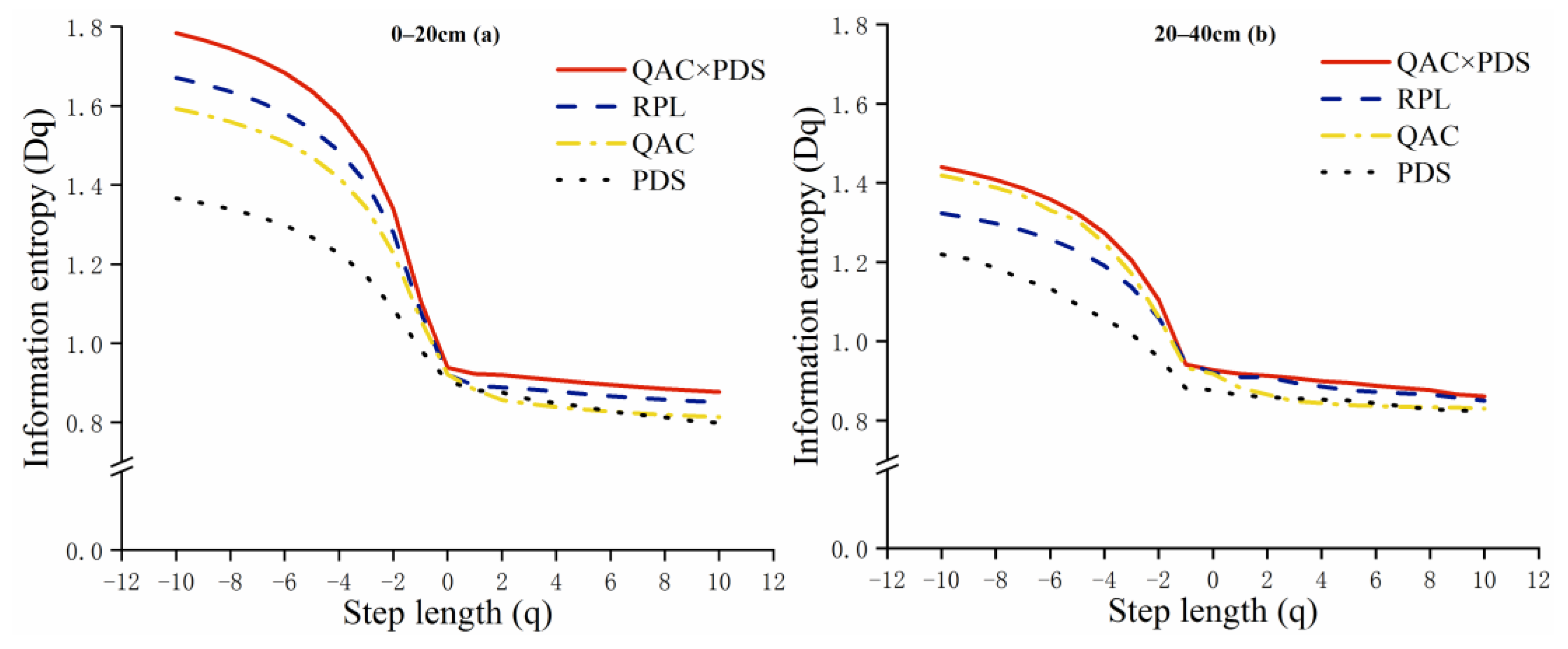 Forests 13 01246 g005
