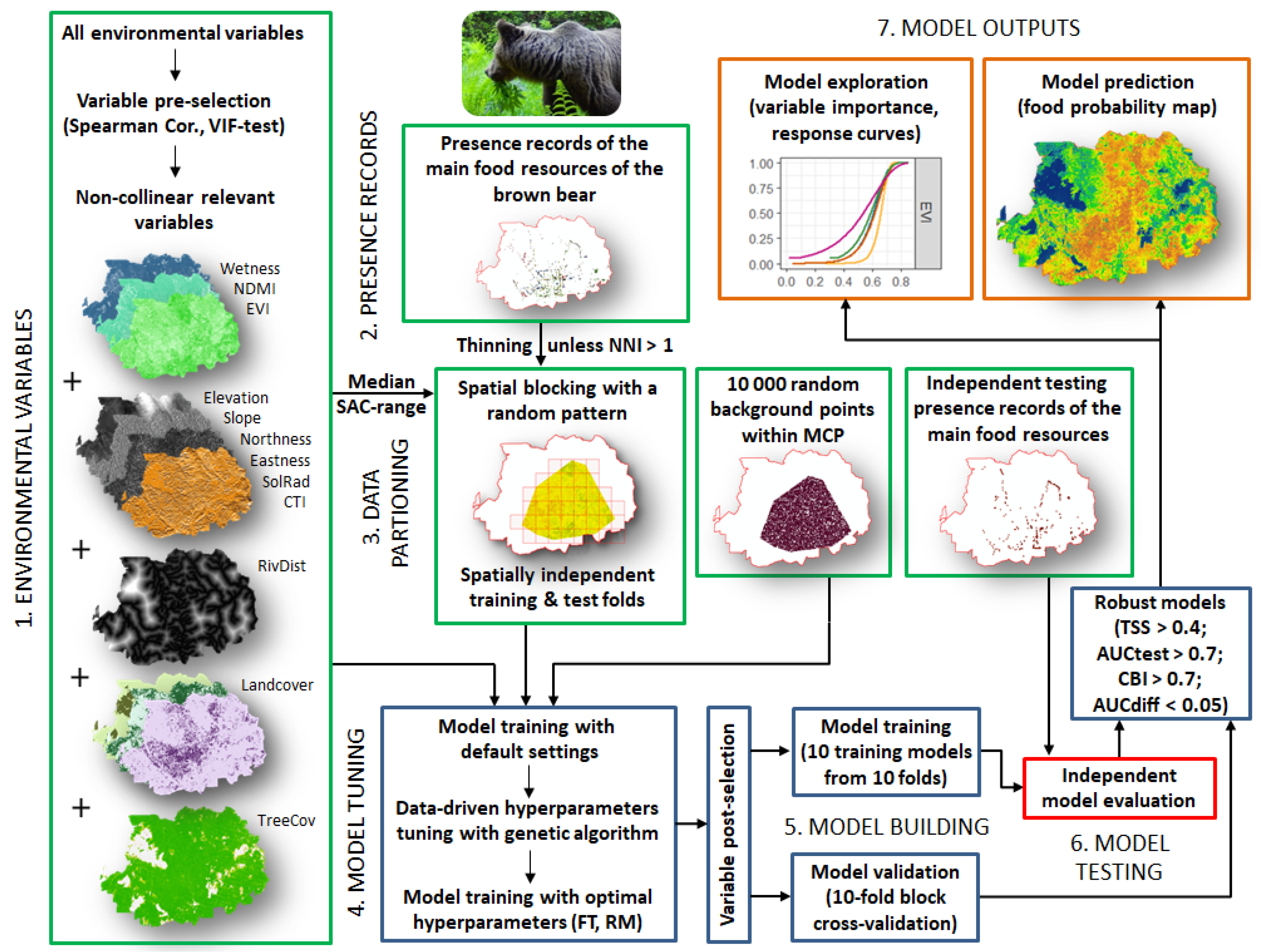 Forests 13 01247 g002
