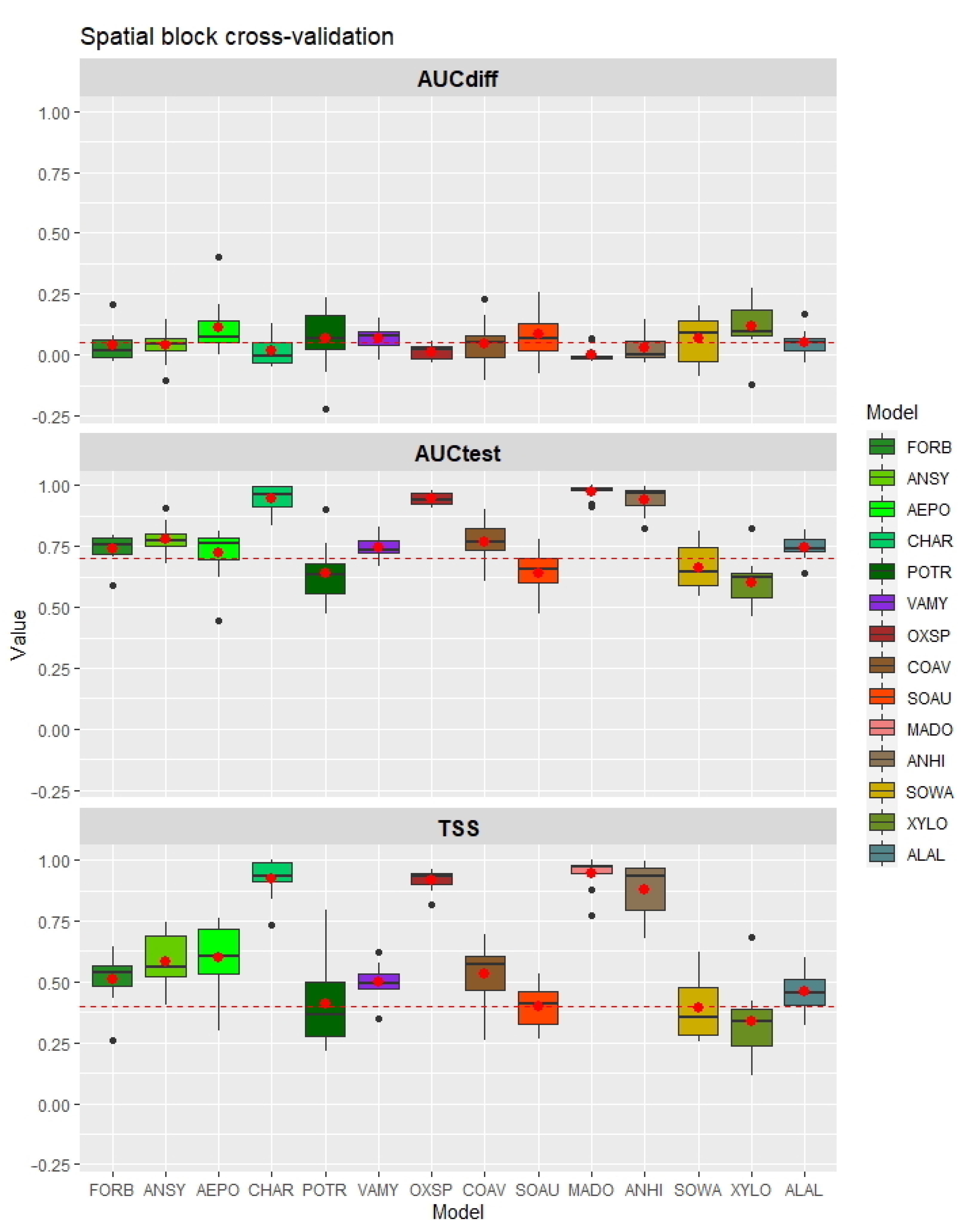 Forests 13 01247 g003