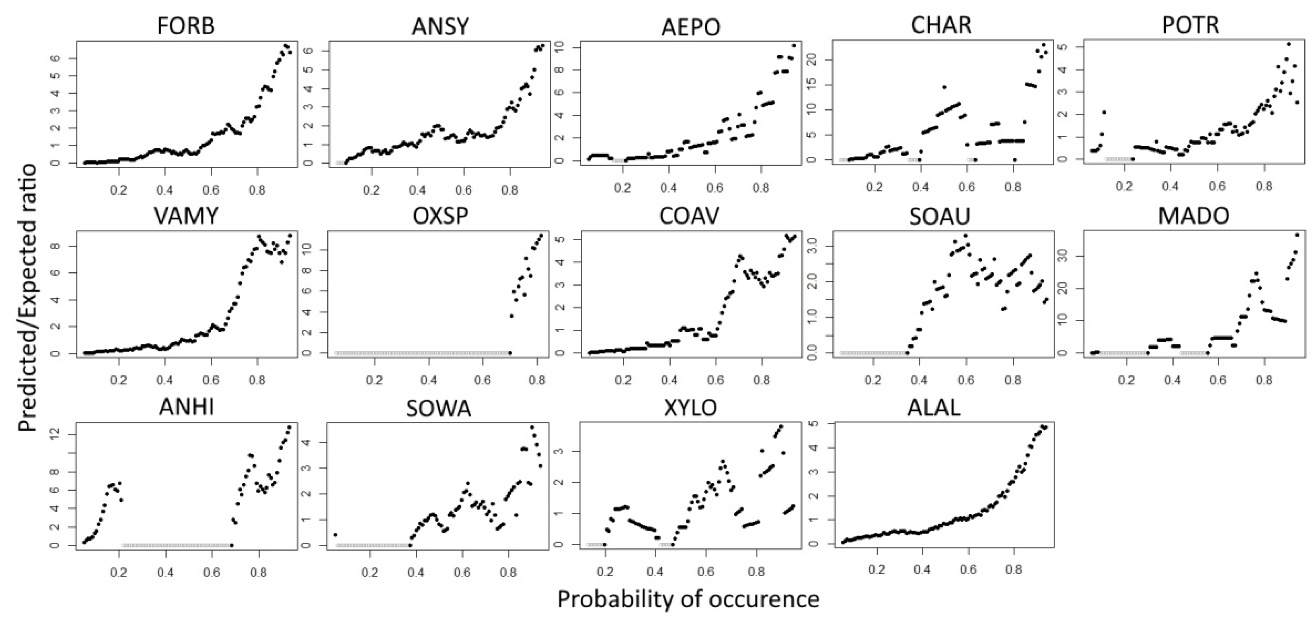 Forests 13 01247 g004