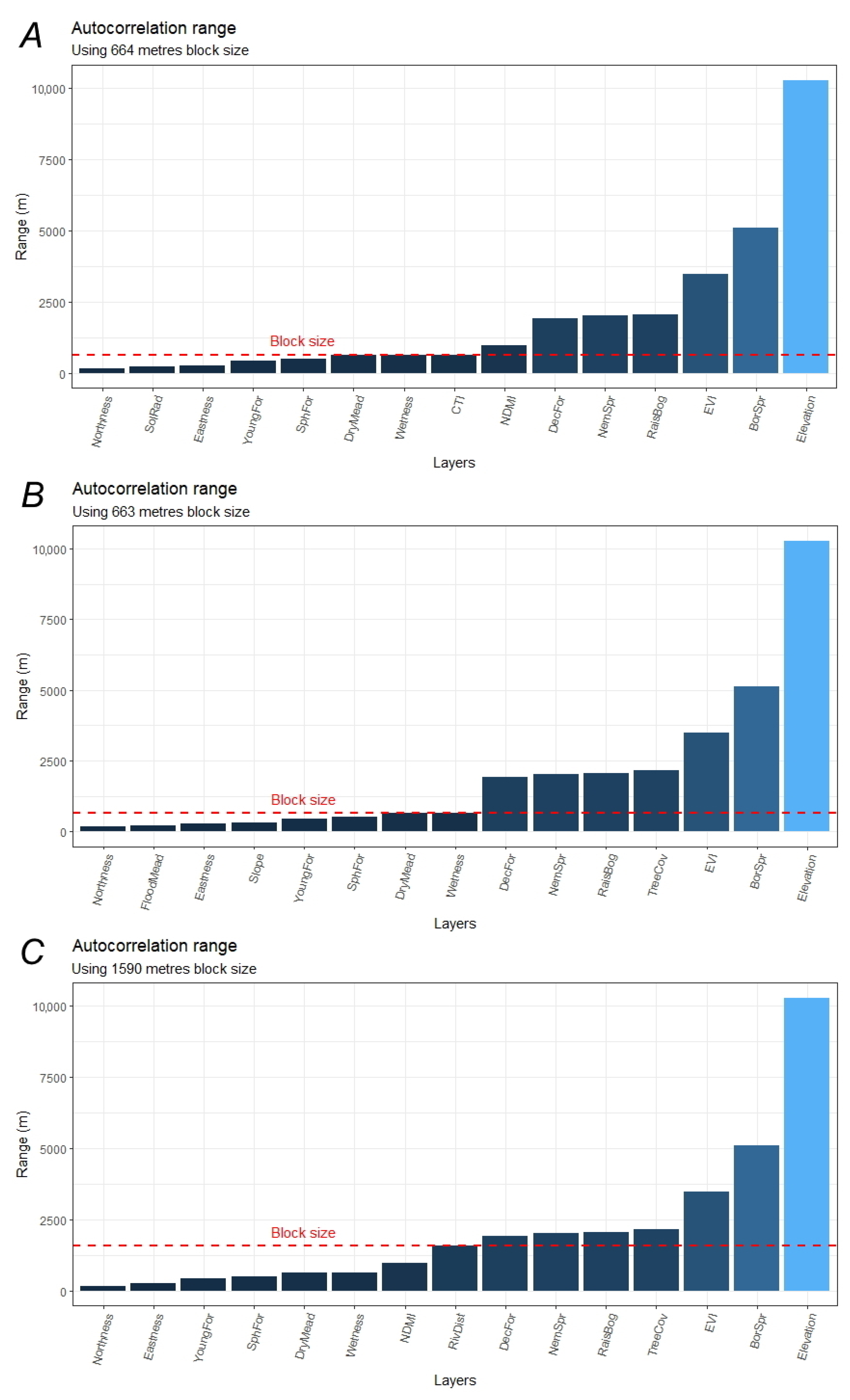 Forests 13 01247 g0a2