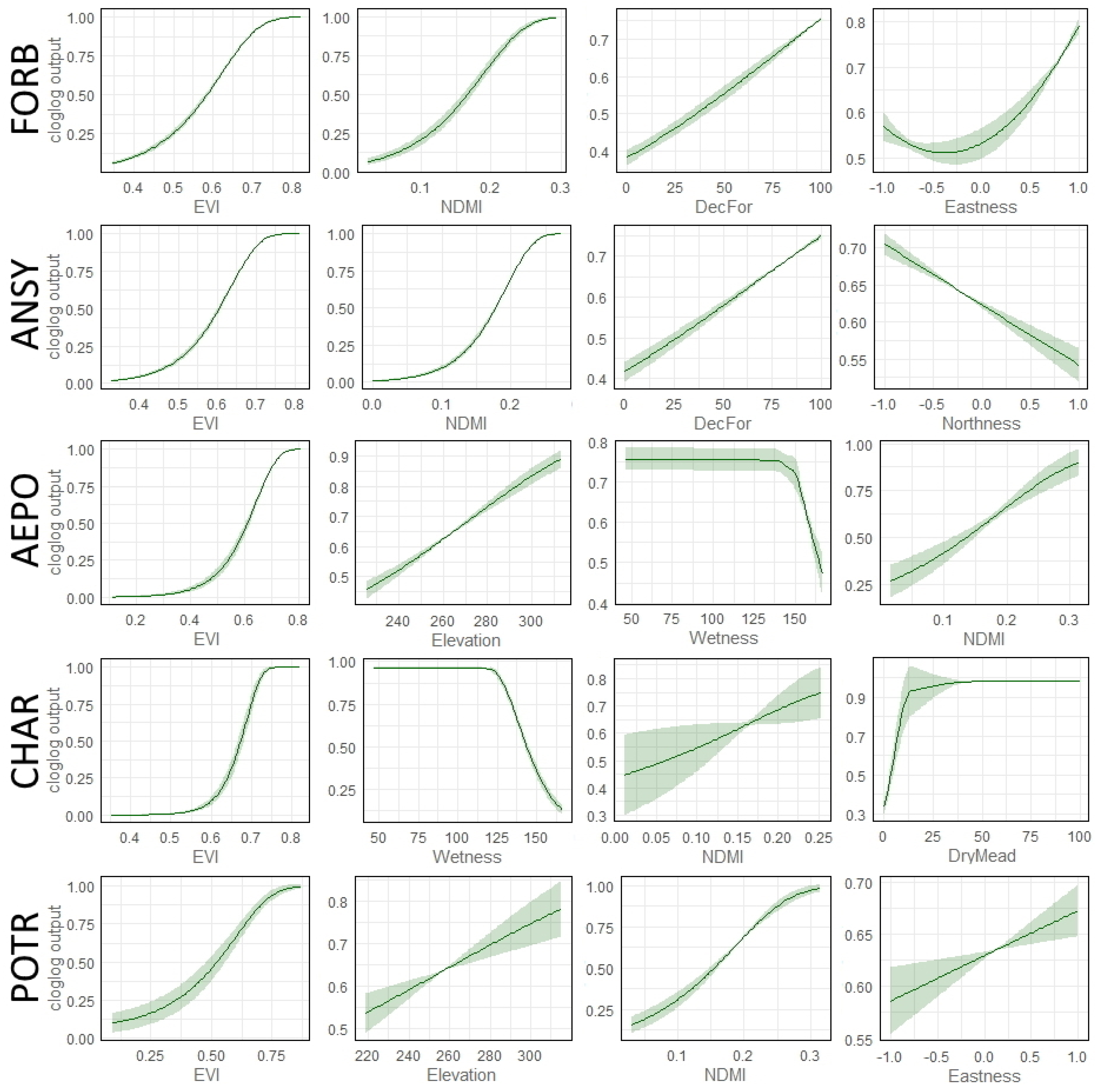 Forests 13 01247 g0a3