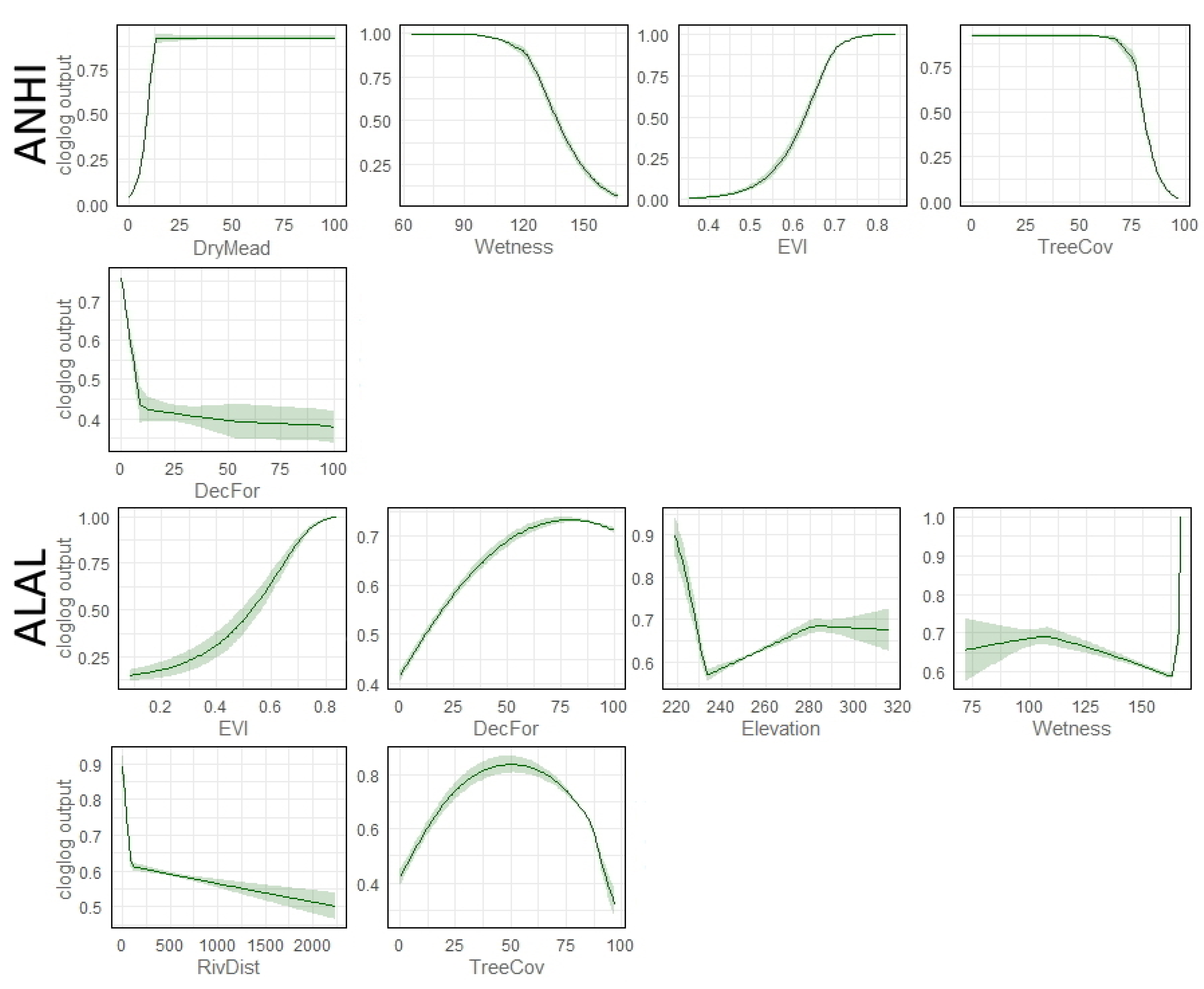 Forests 13 01247 g0a5
