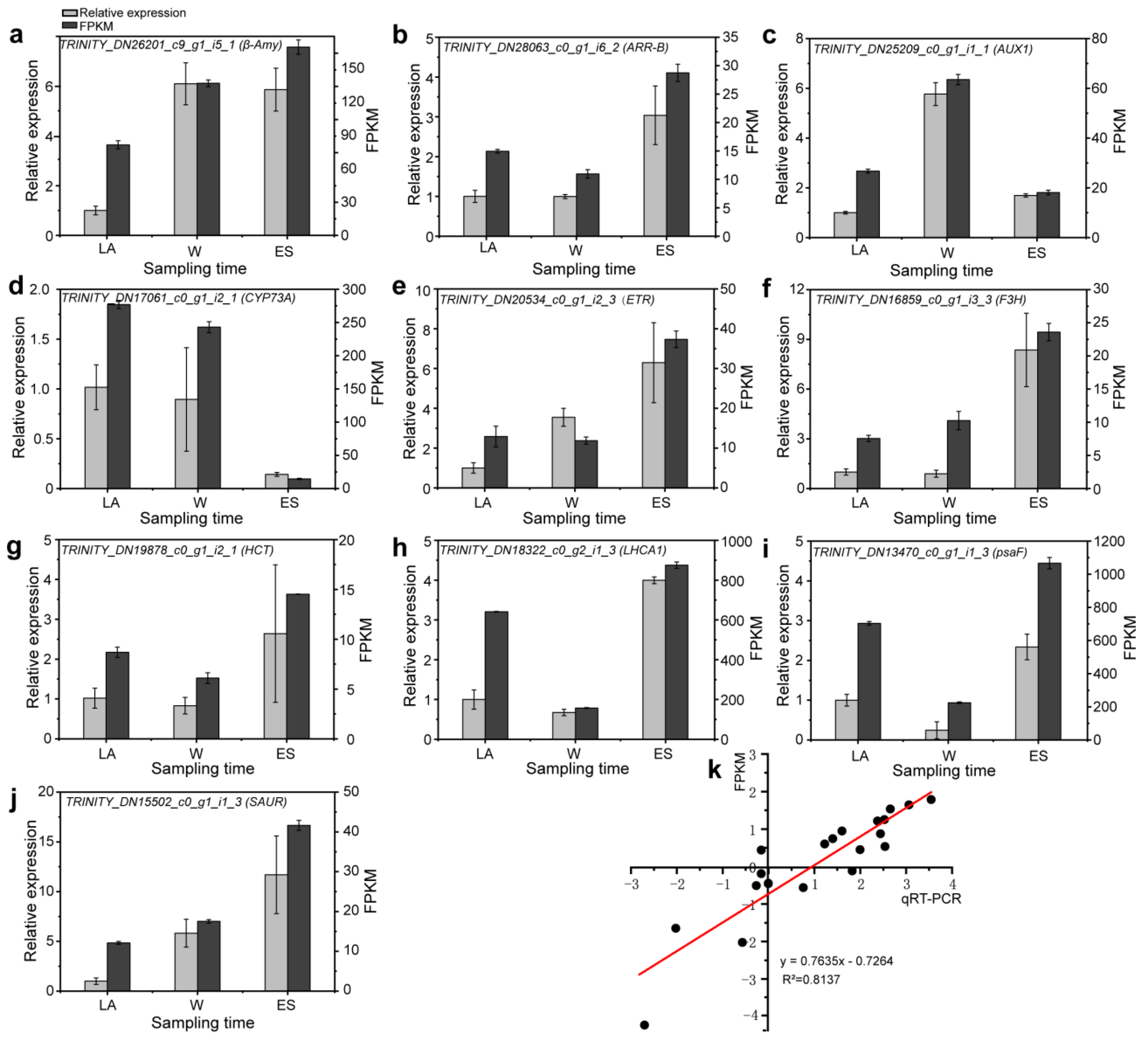 Forests 13 01249 g008