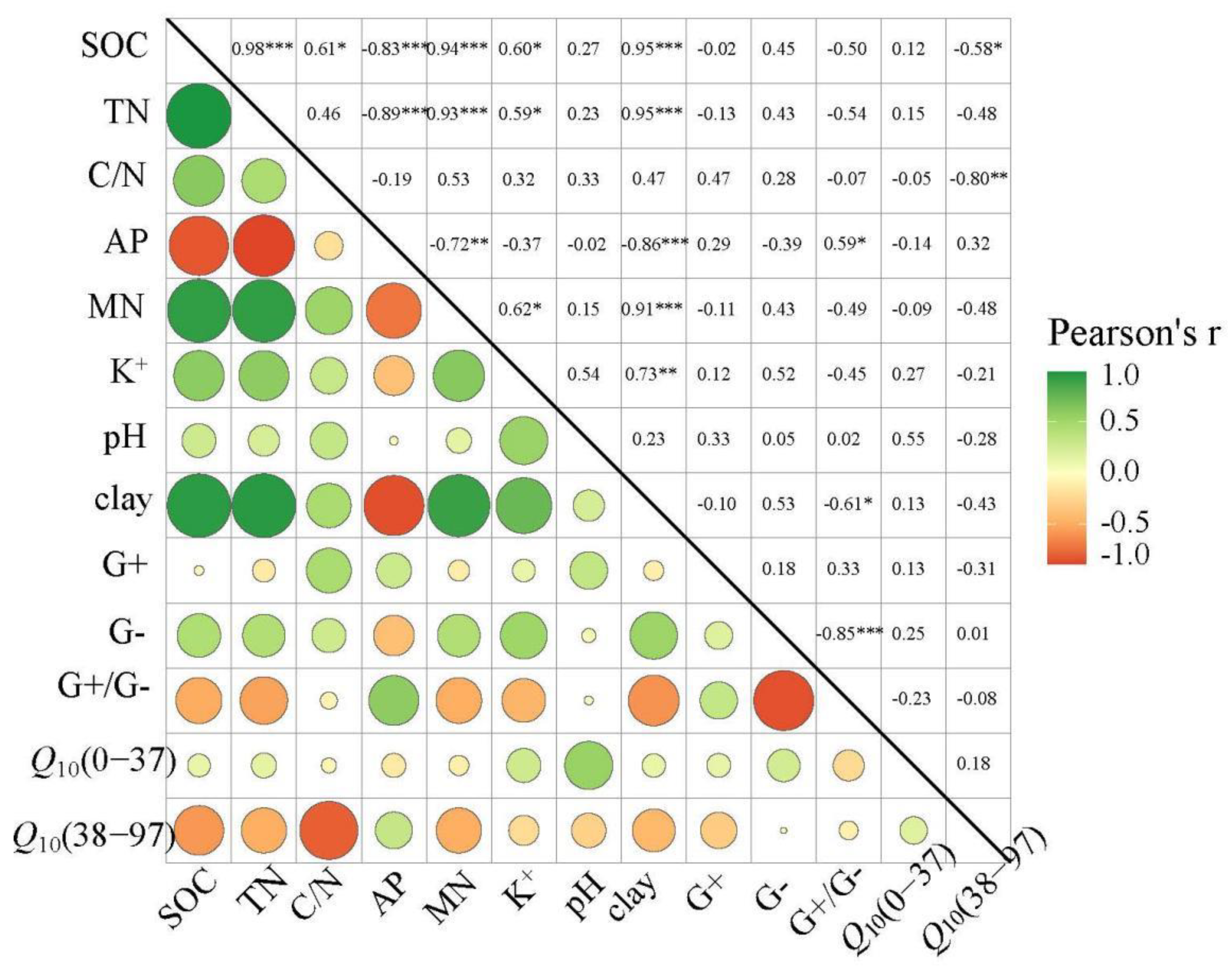 Forests 13 01250 g003 550