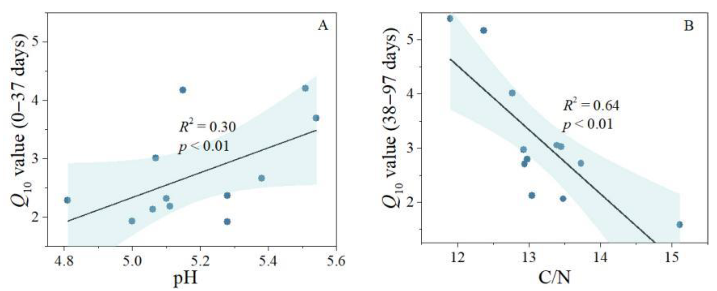 Forests 13 01250 g004 550