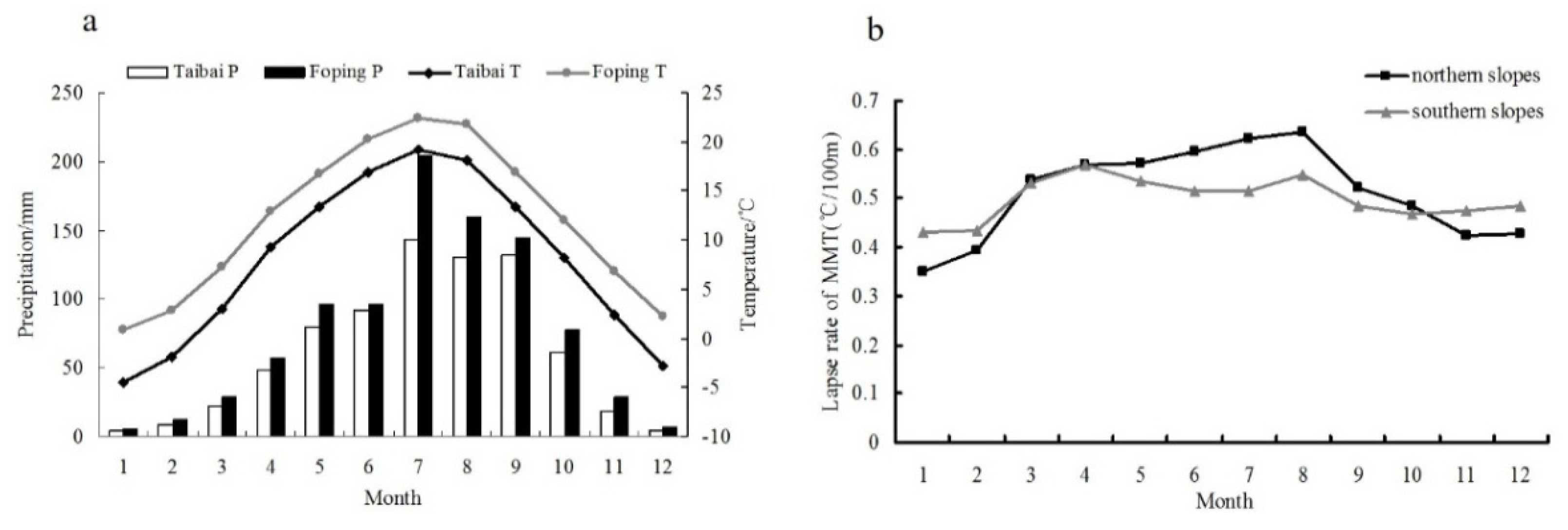 Forests 13 01252 g002 Forests 13 01252 g002