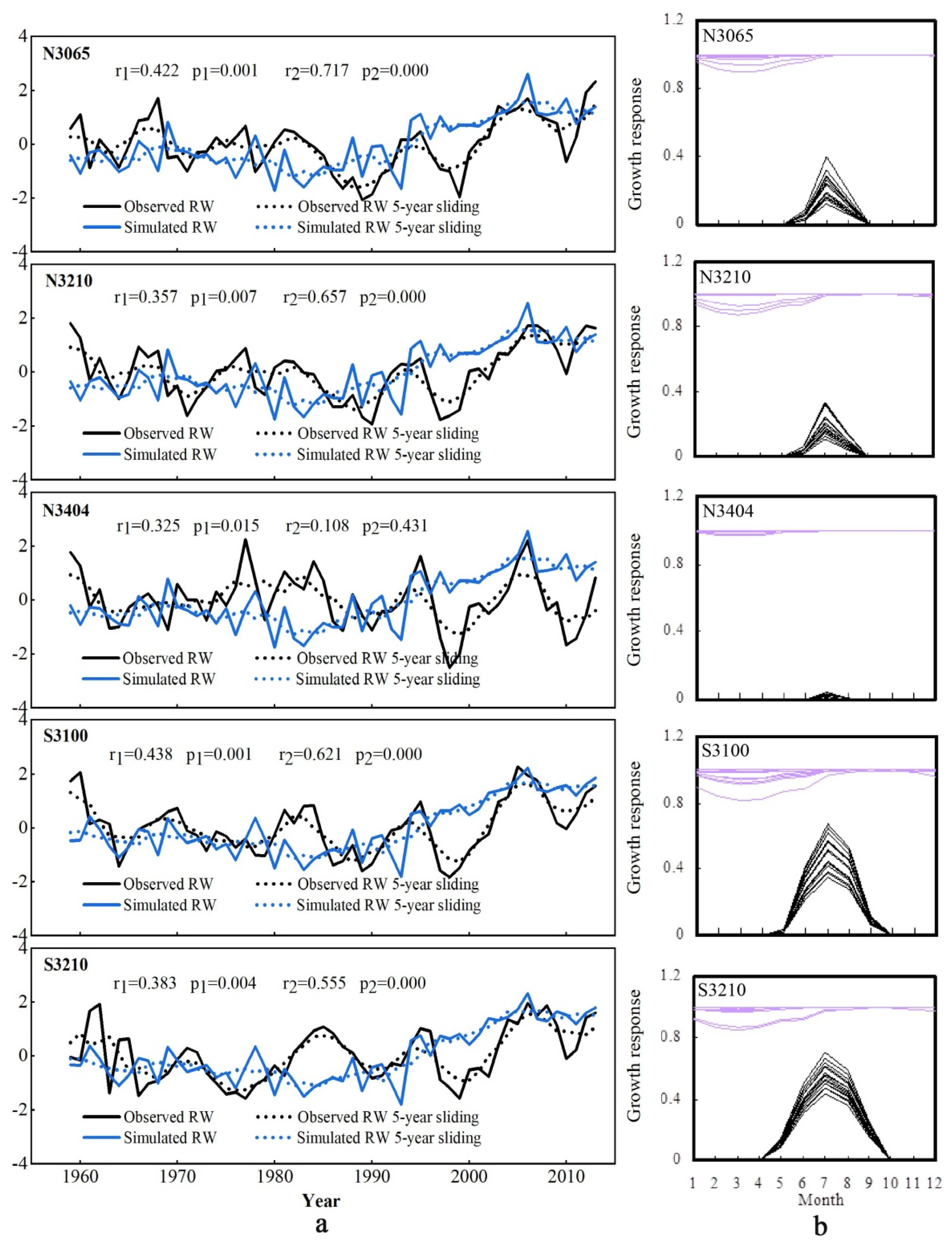 Forests 13 01252 g003 Forests 13 01252 g003