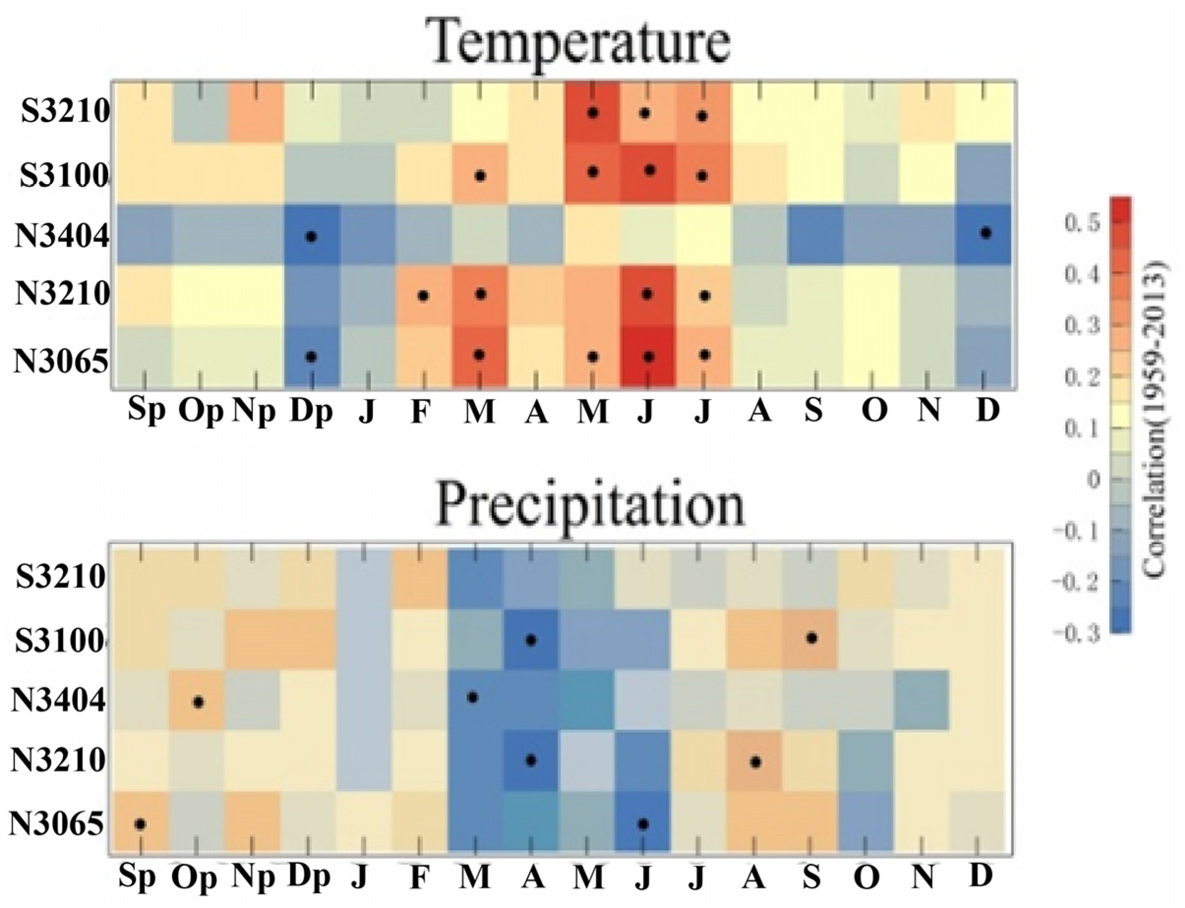 Forests 13 01252 g004 Forests 13 01252 g004