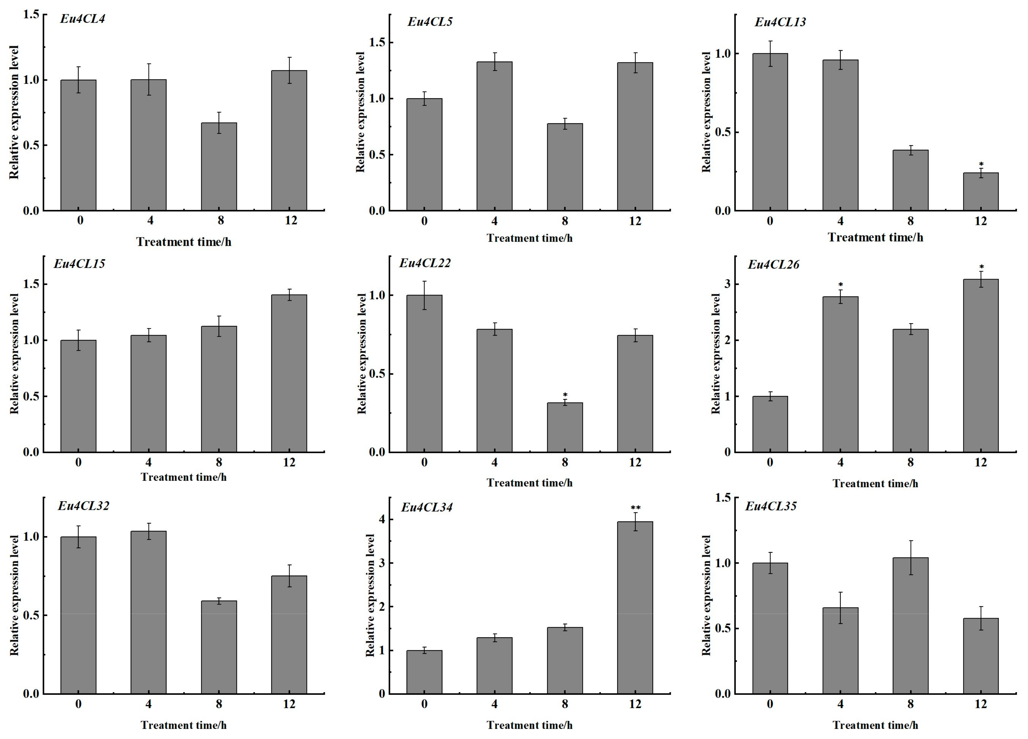 Forests 13 01253 g006