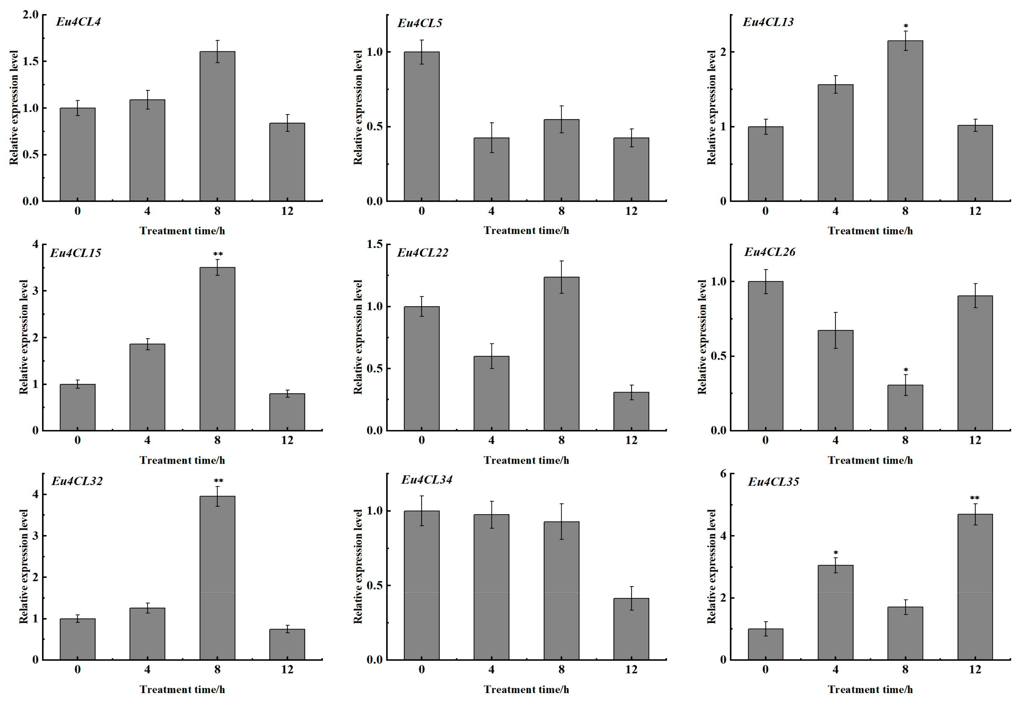 Forests 13 01253 g007