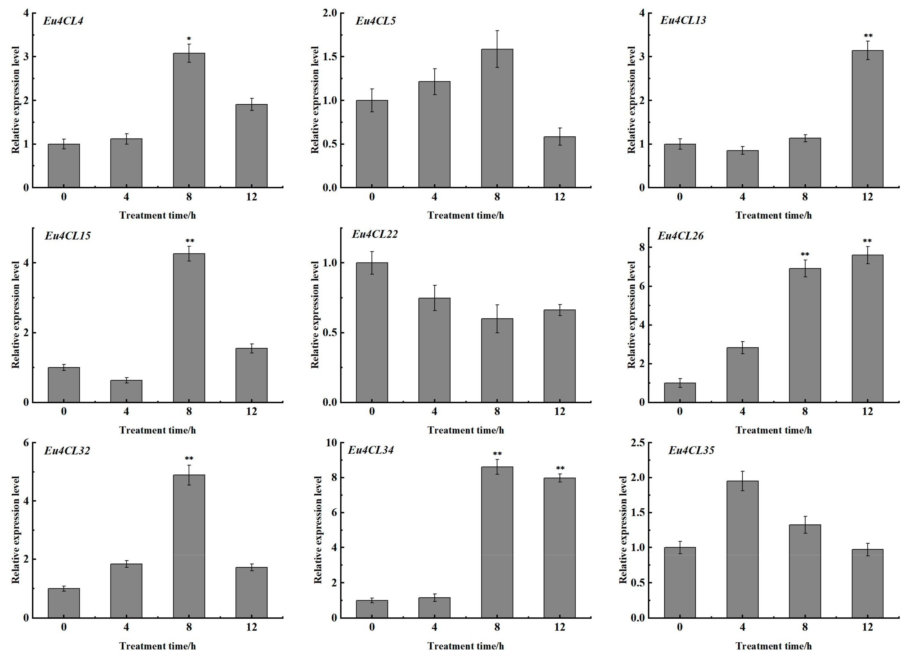 Forests 13 01253 g008