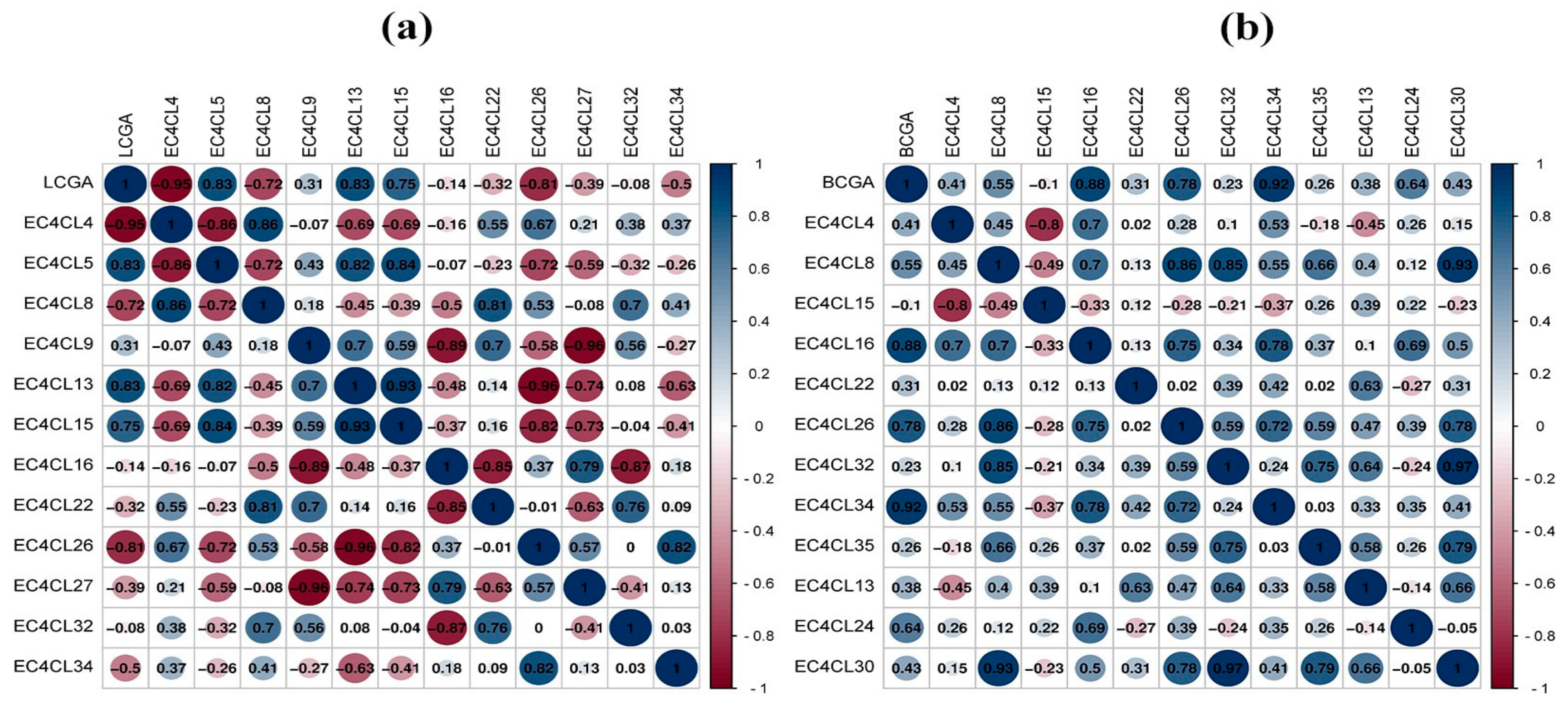Forests 13 01253 g011