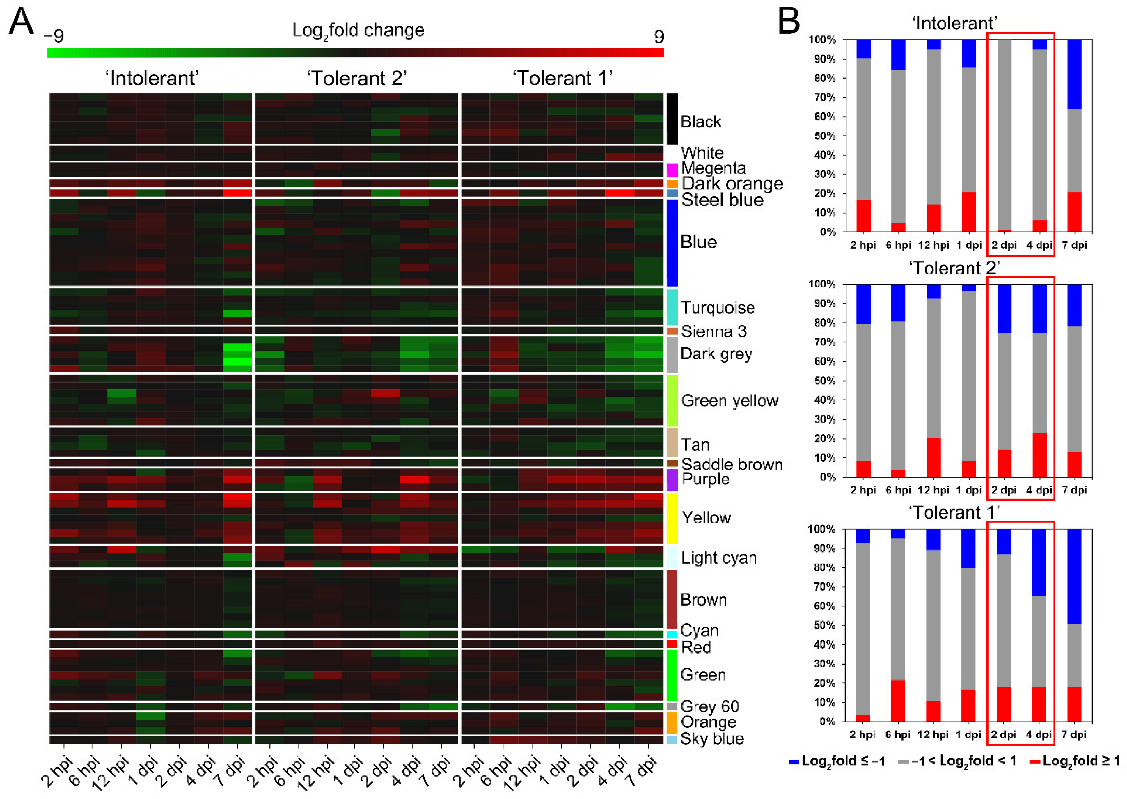Forests 13 01255 g002 550