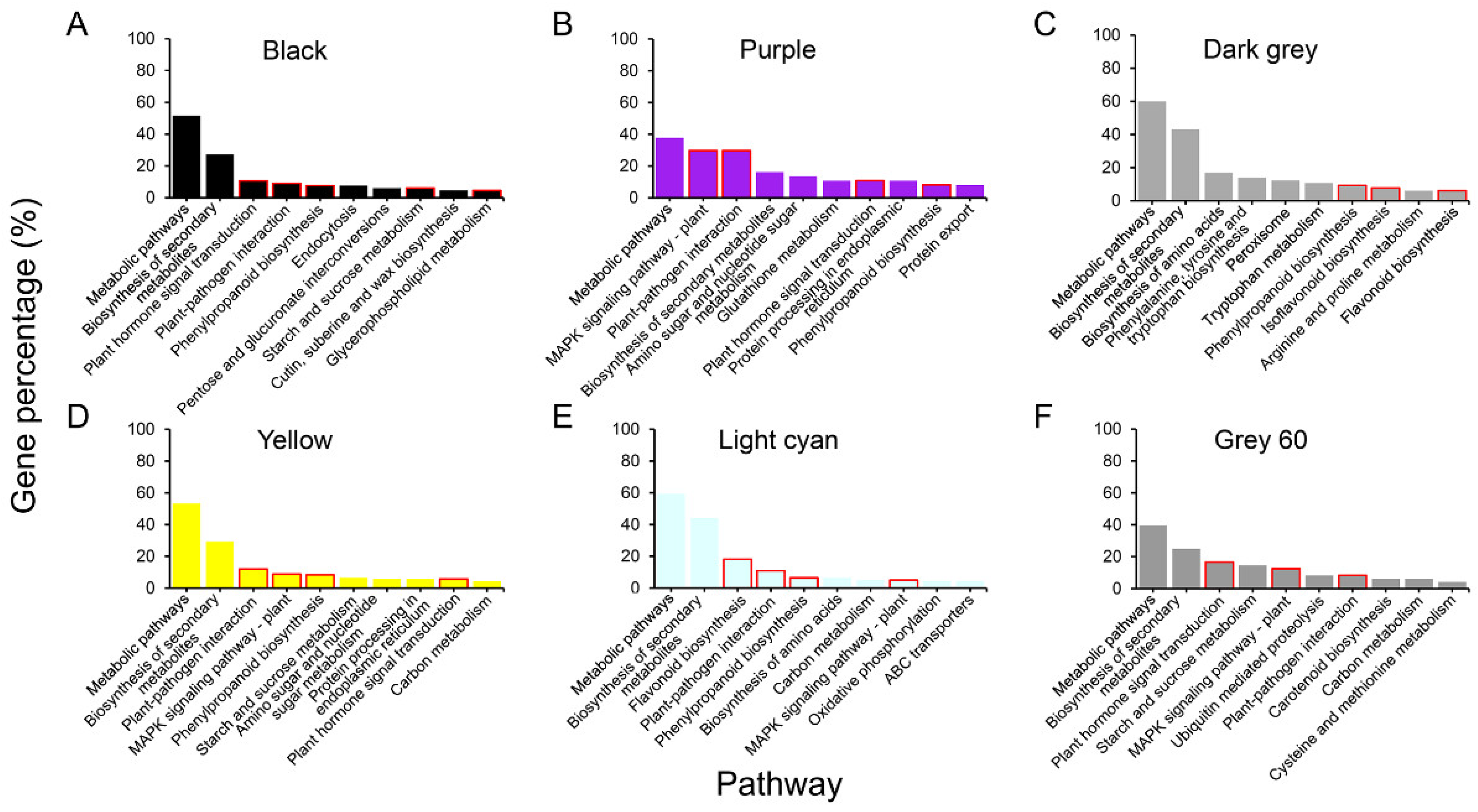 Forests 13 01255 g003 550