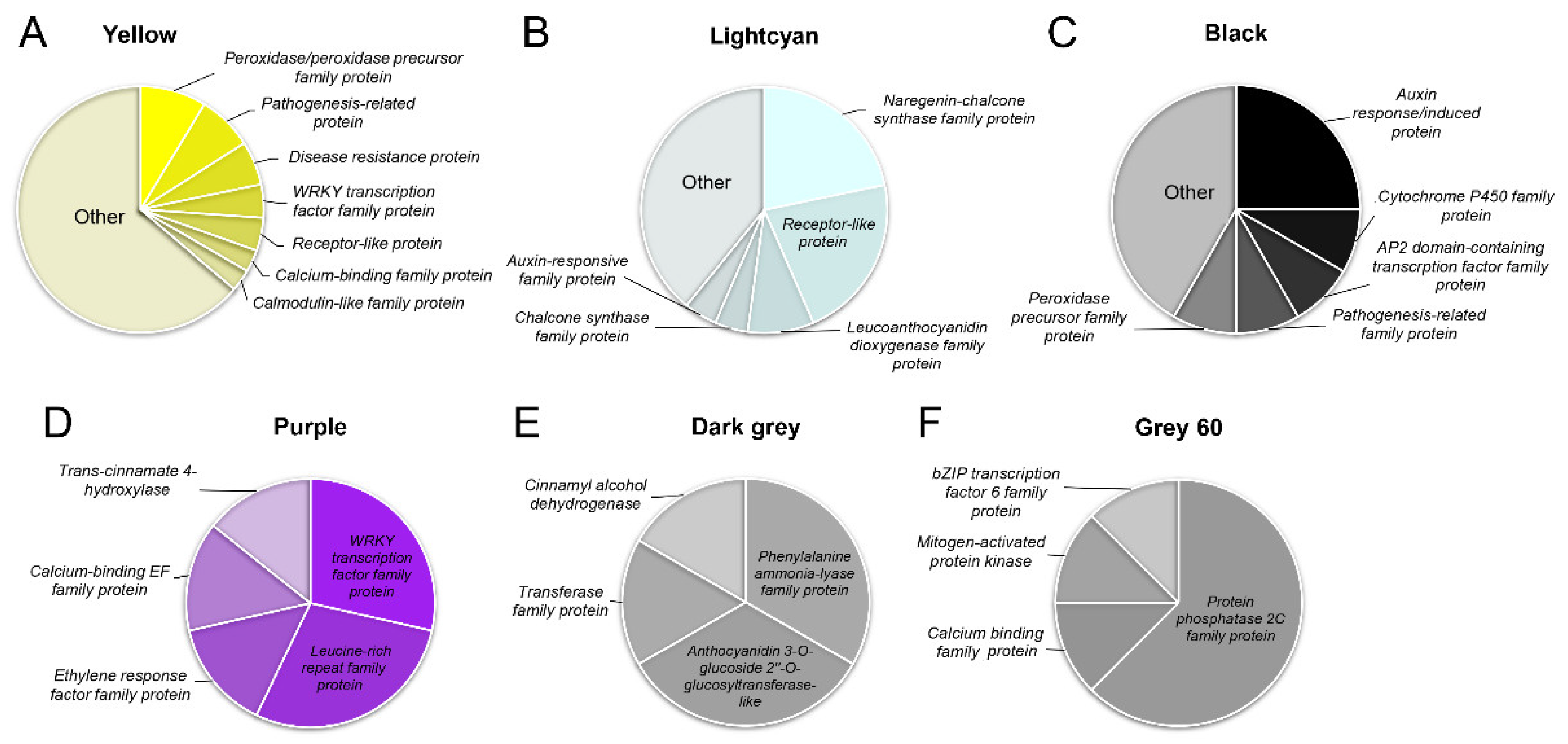 Forests 13 01255 g004 550