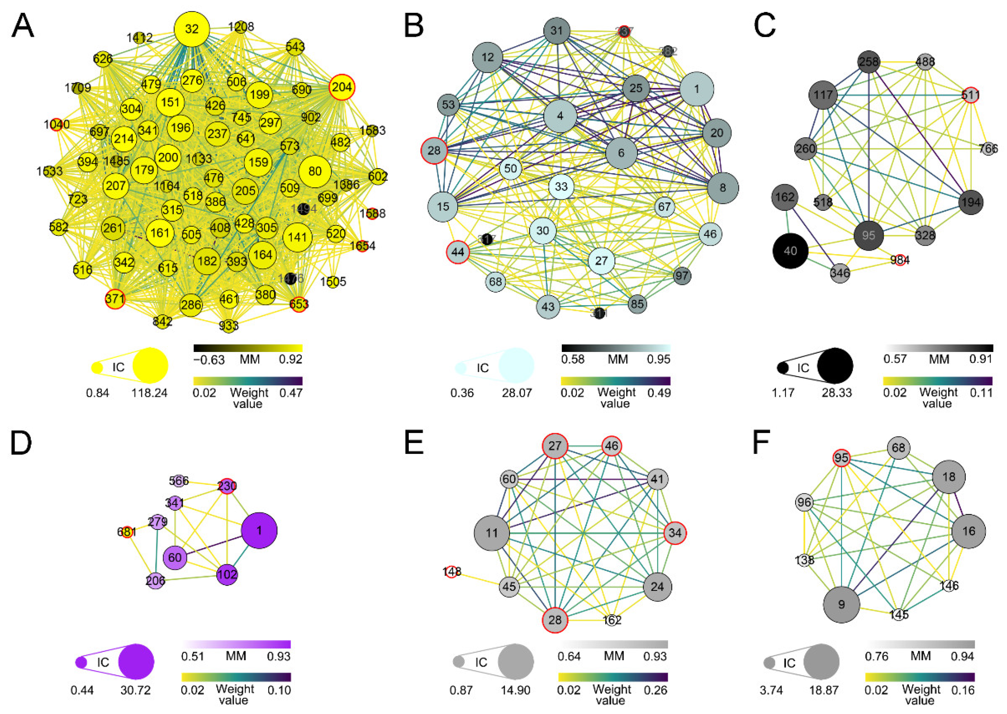Forests 13 01255 g005 550