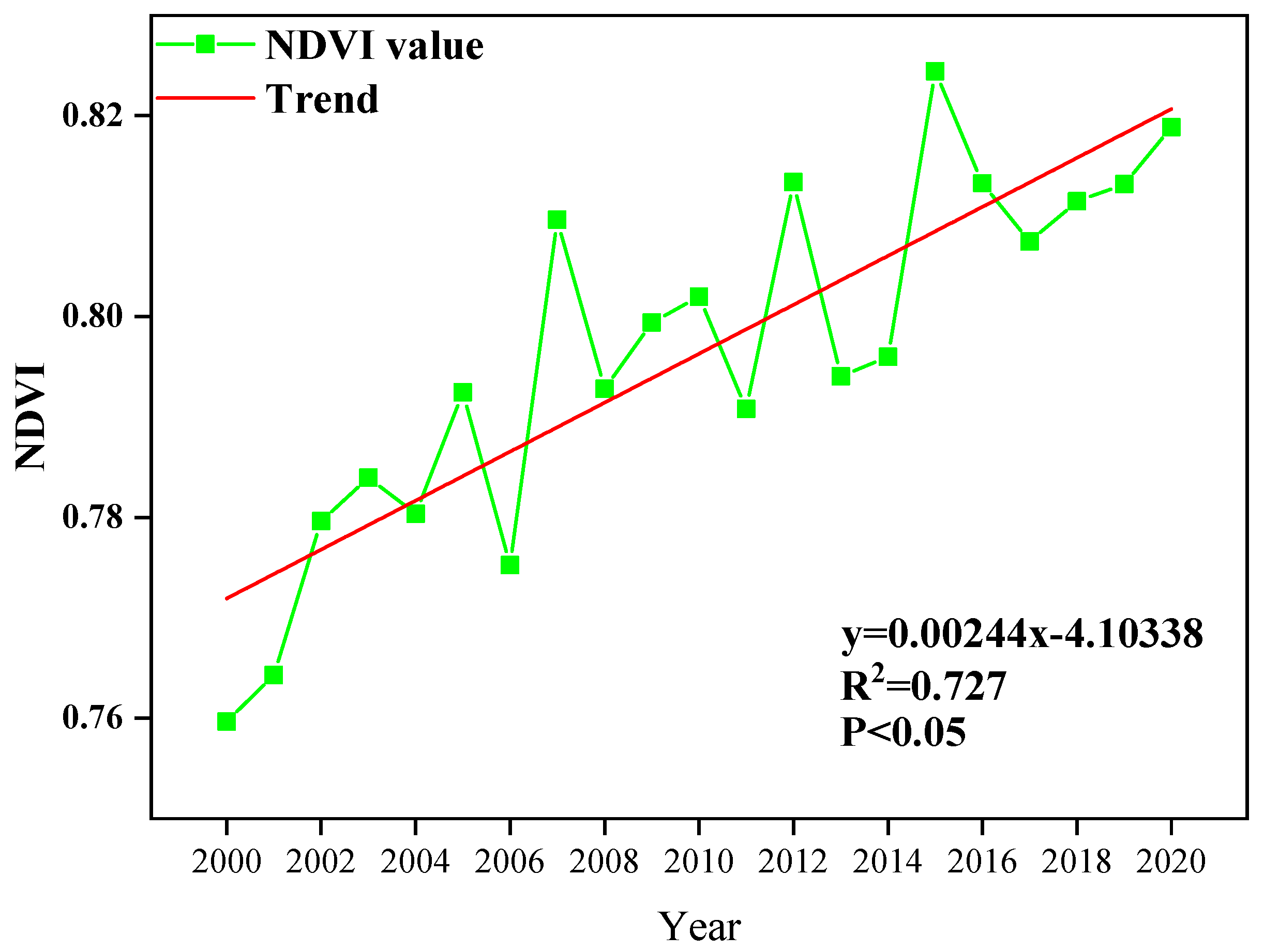Forests 13 01257 g003 550