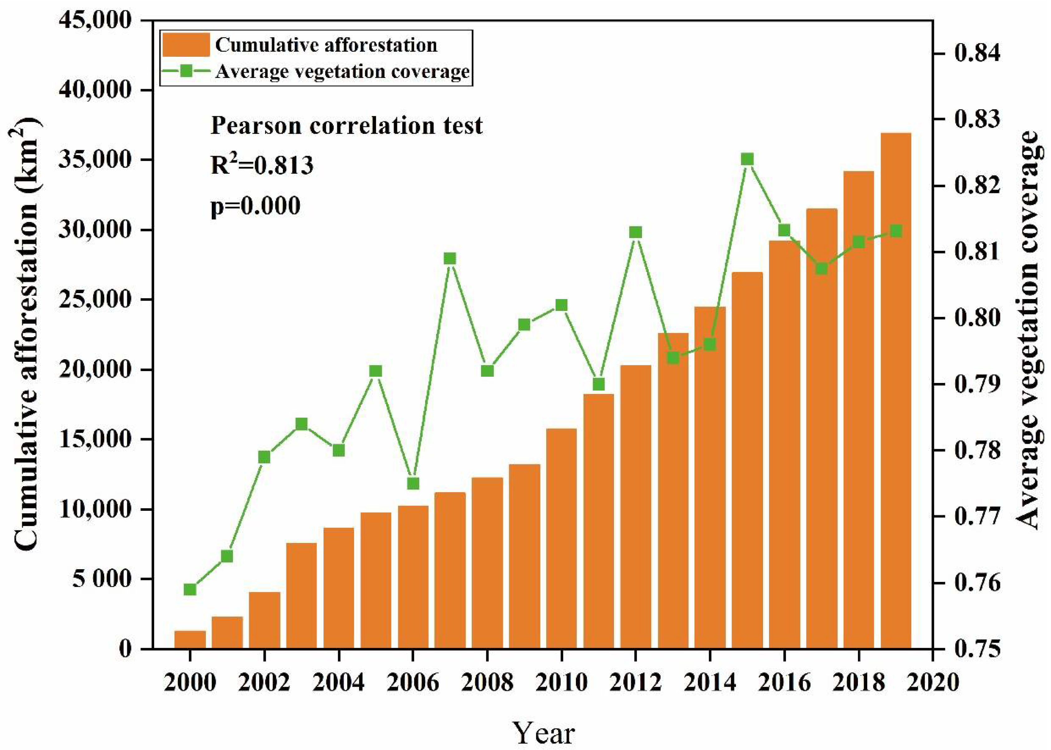 Forests 13 01257 g012 550