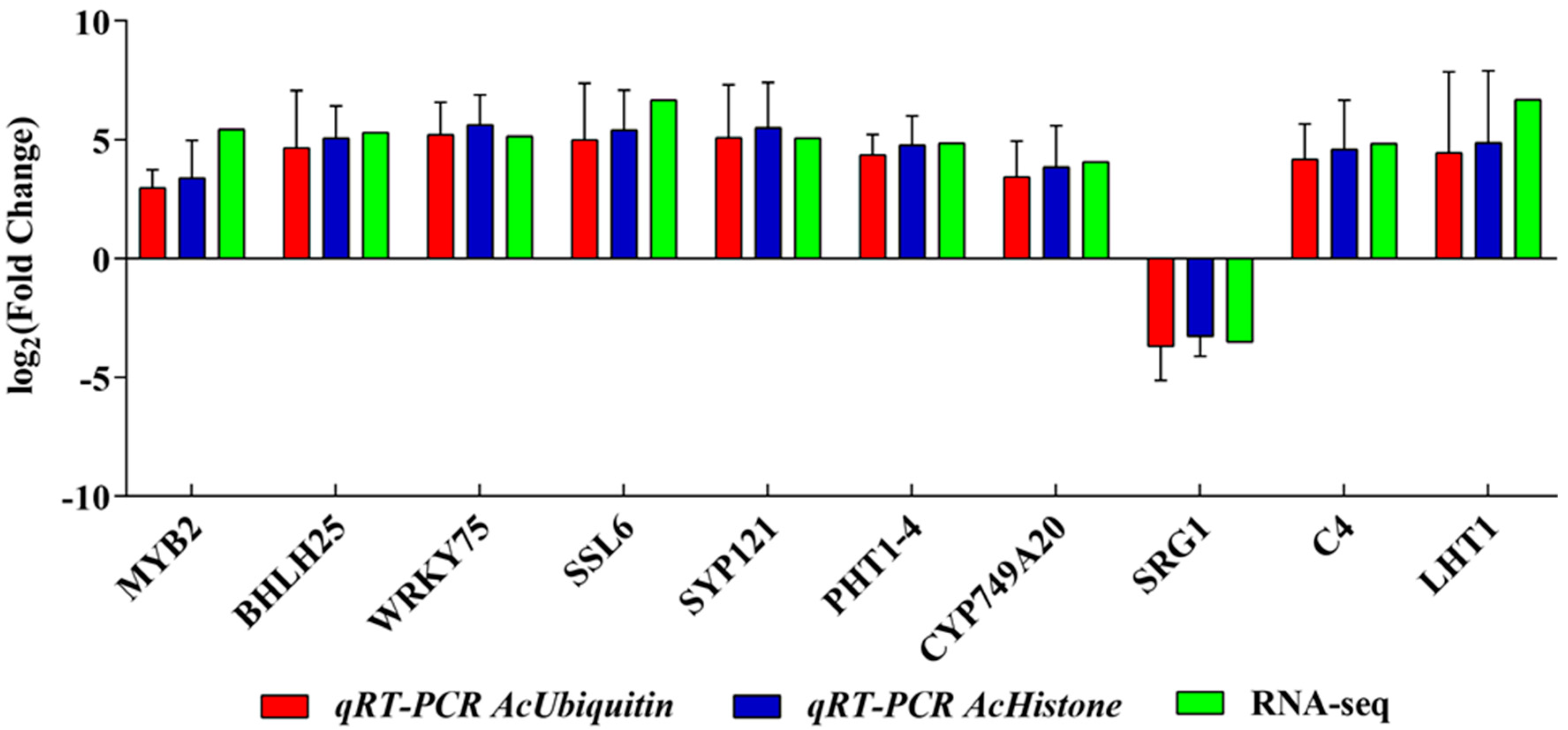 Forests 13 01258 g005 550