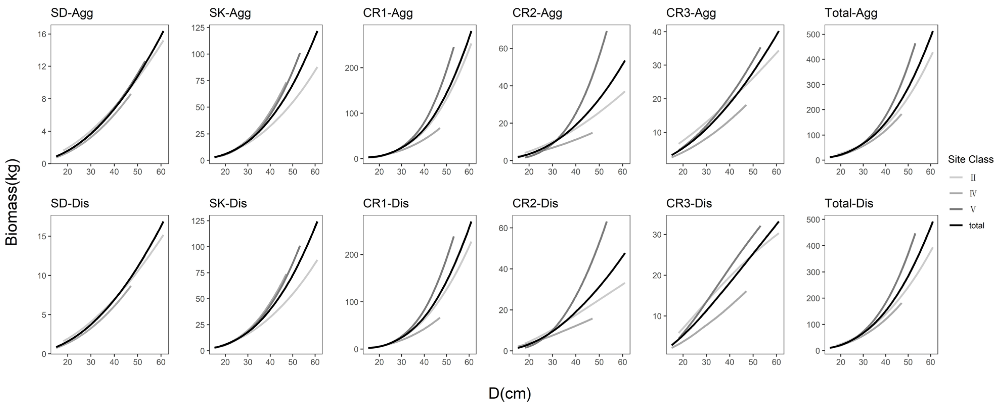 Forests 13 01259 g002 550