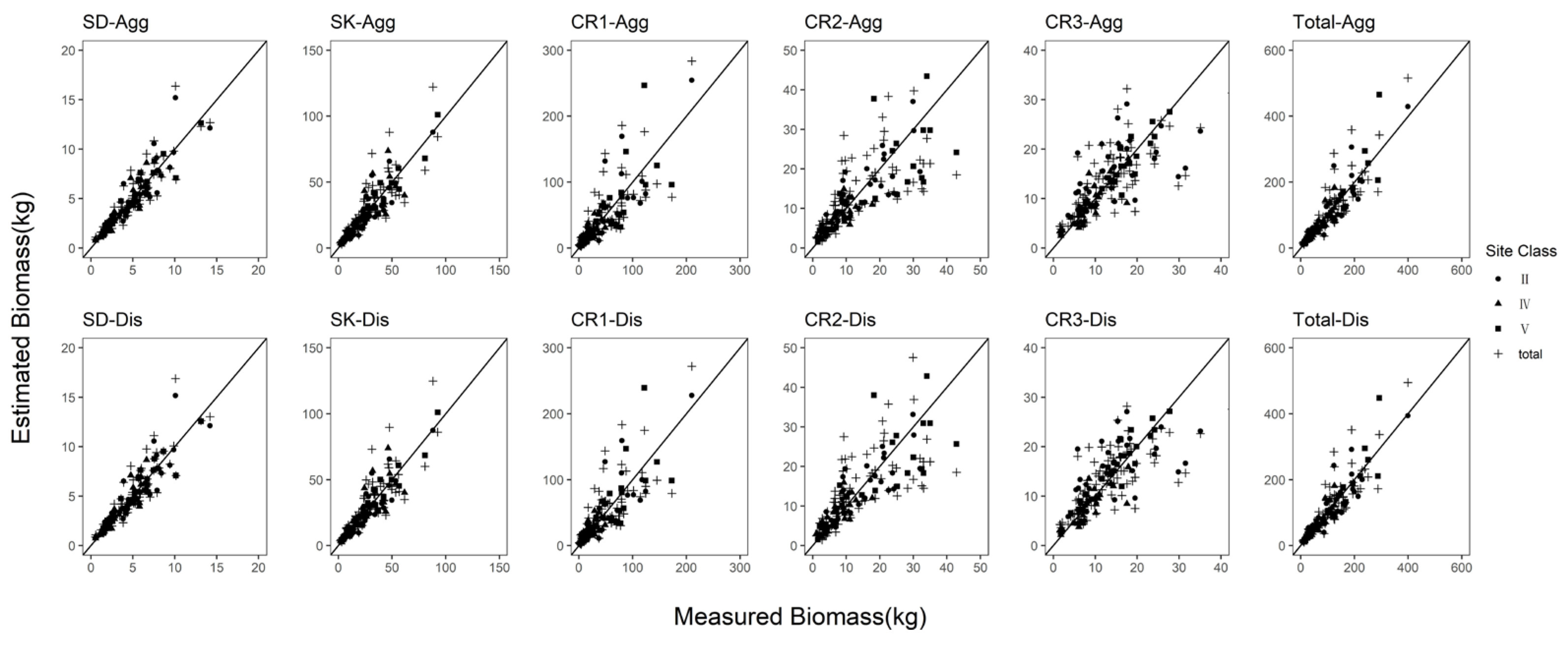 Forests 13 01259 g004 550