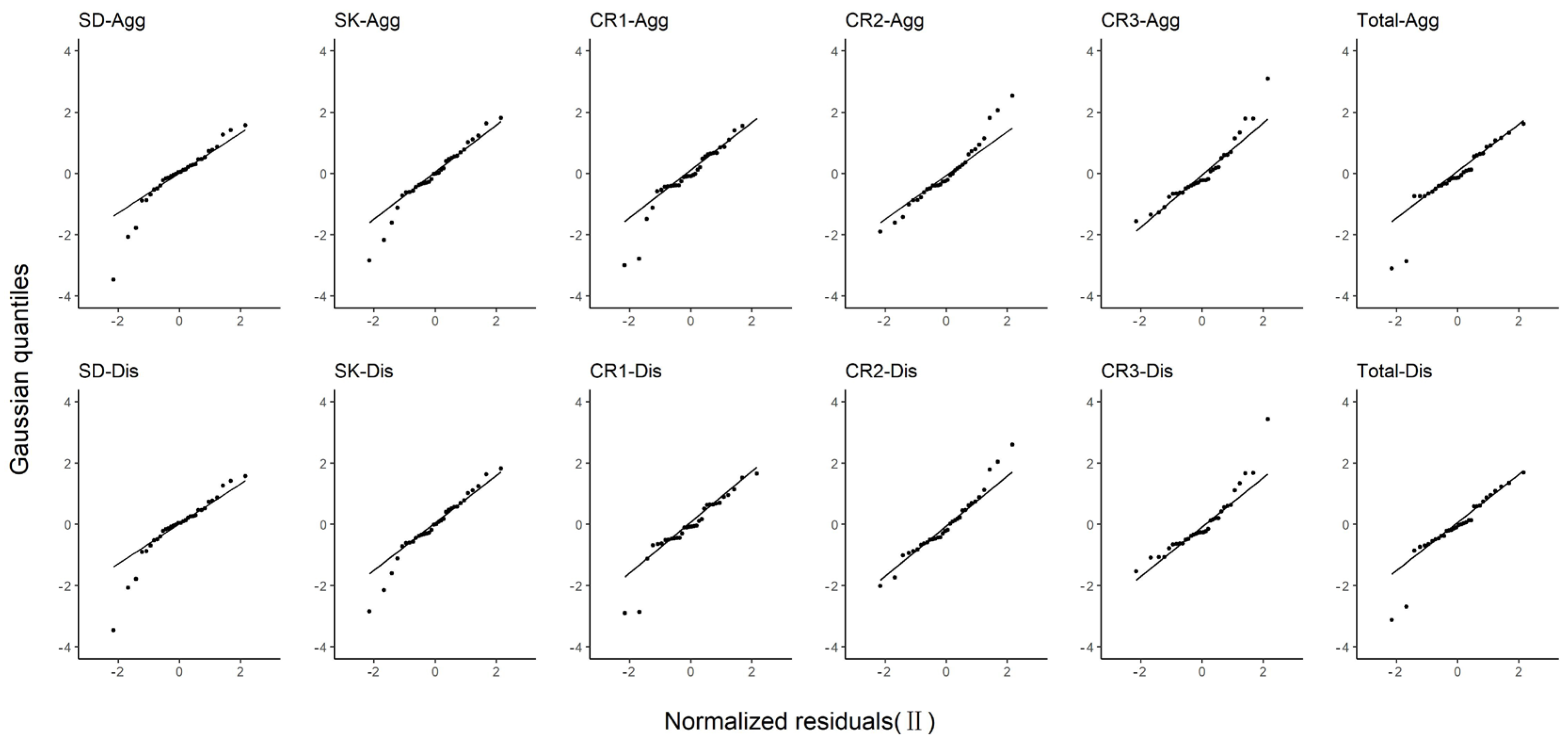Forests 13 01259 g005 550