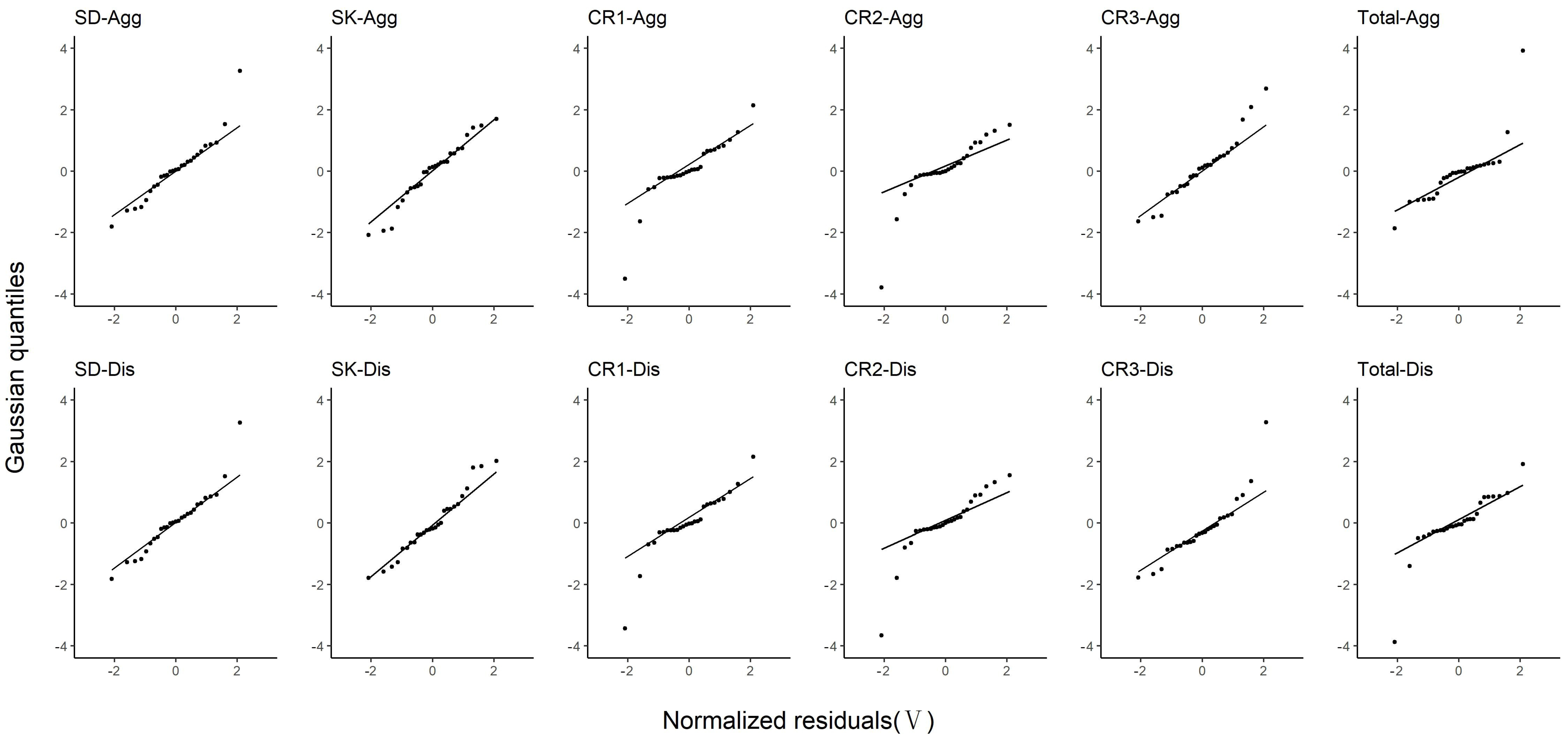 Forests 13 01259 g007 550
