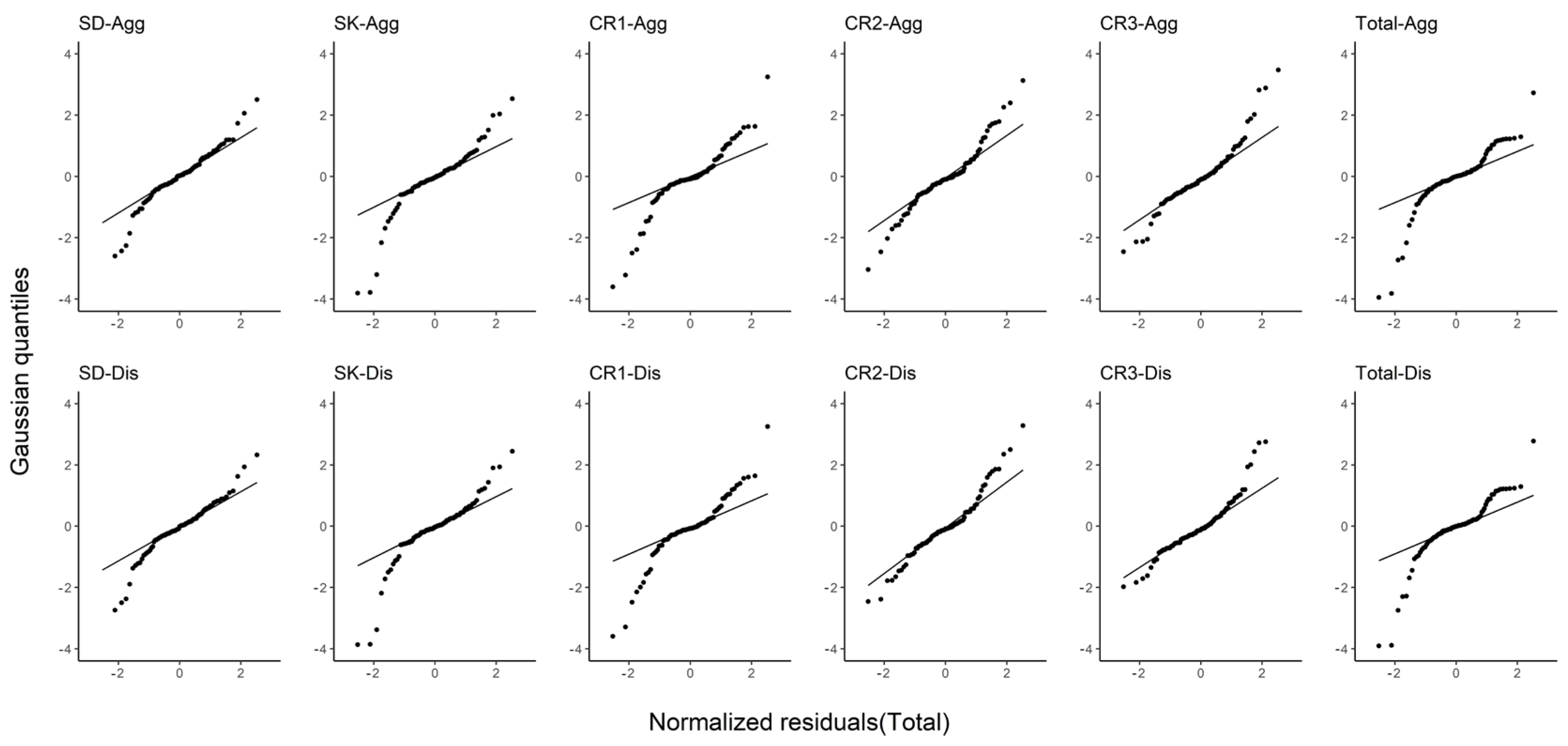 Forests 13 01259 g008 550