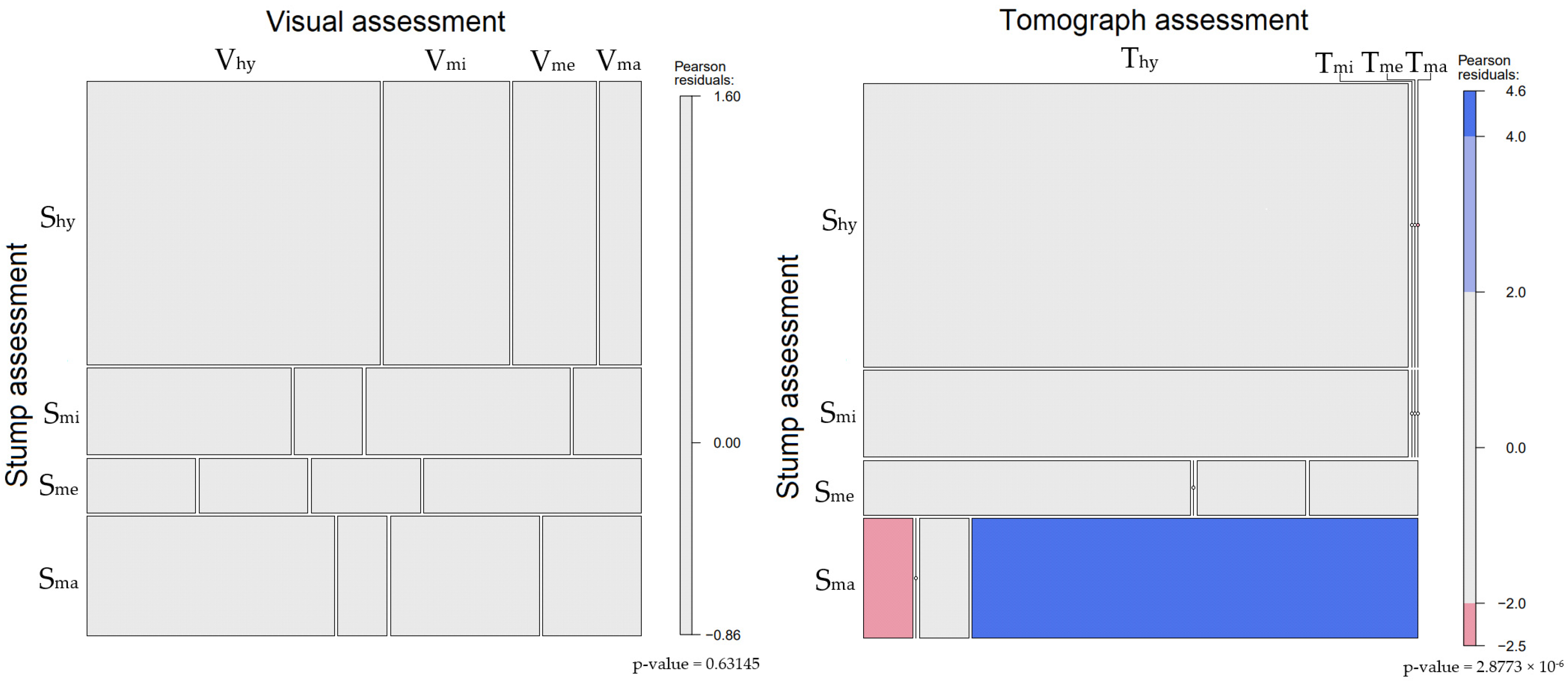 Forests 13 01260 g004
