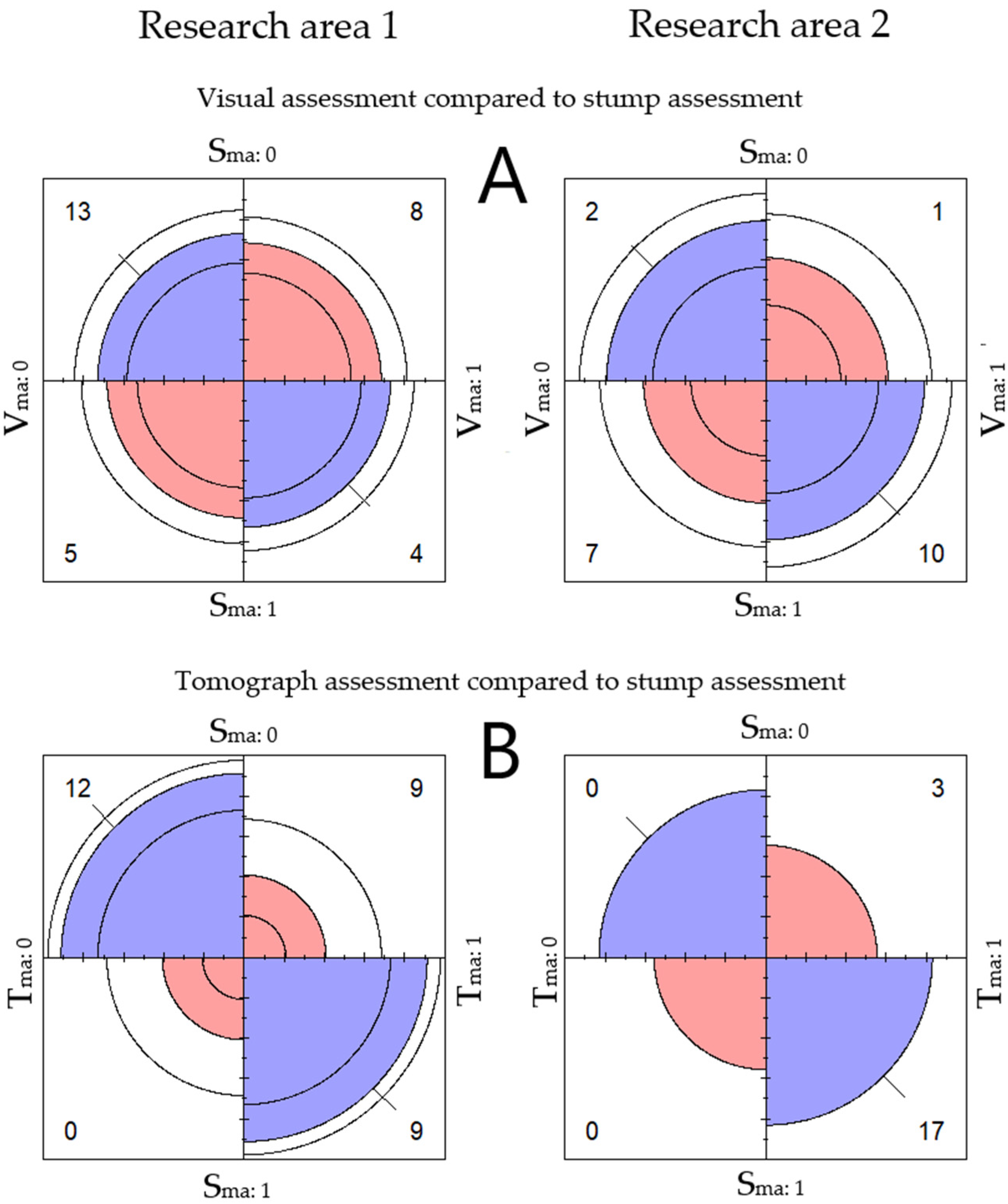 Forests 13 01260 g005