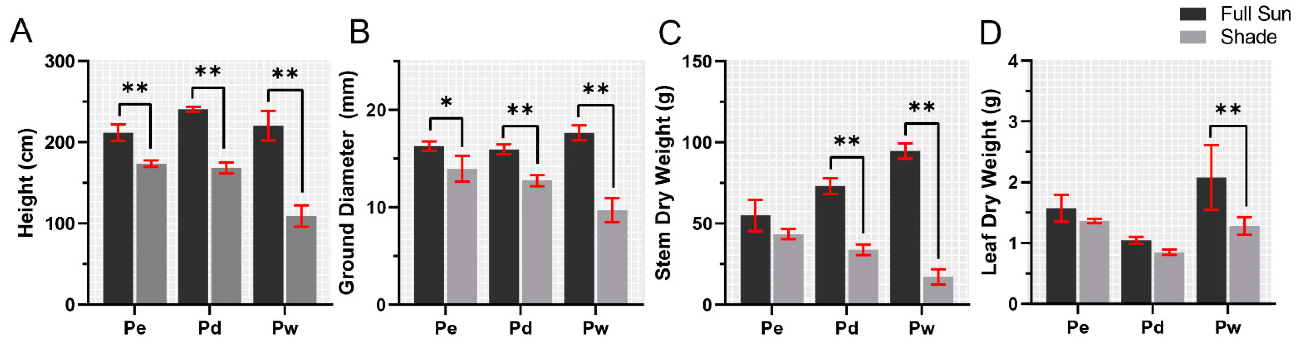 Forests 13 01261 g001 Forests 13 01261 g001
