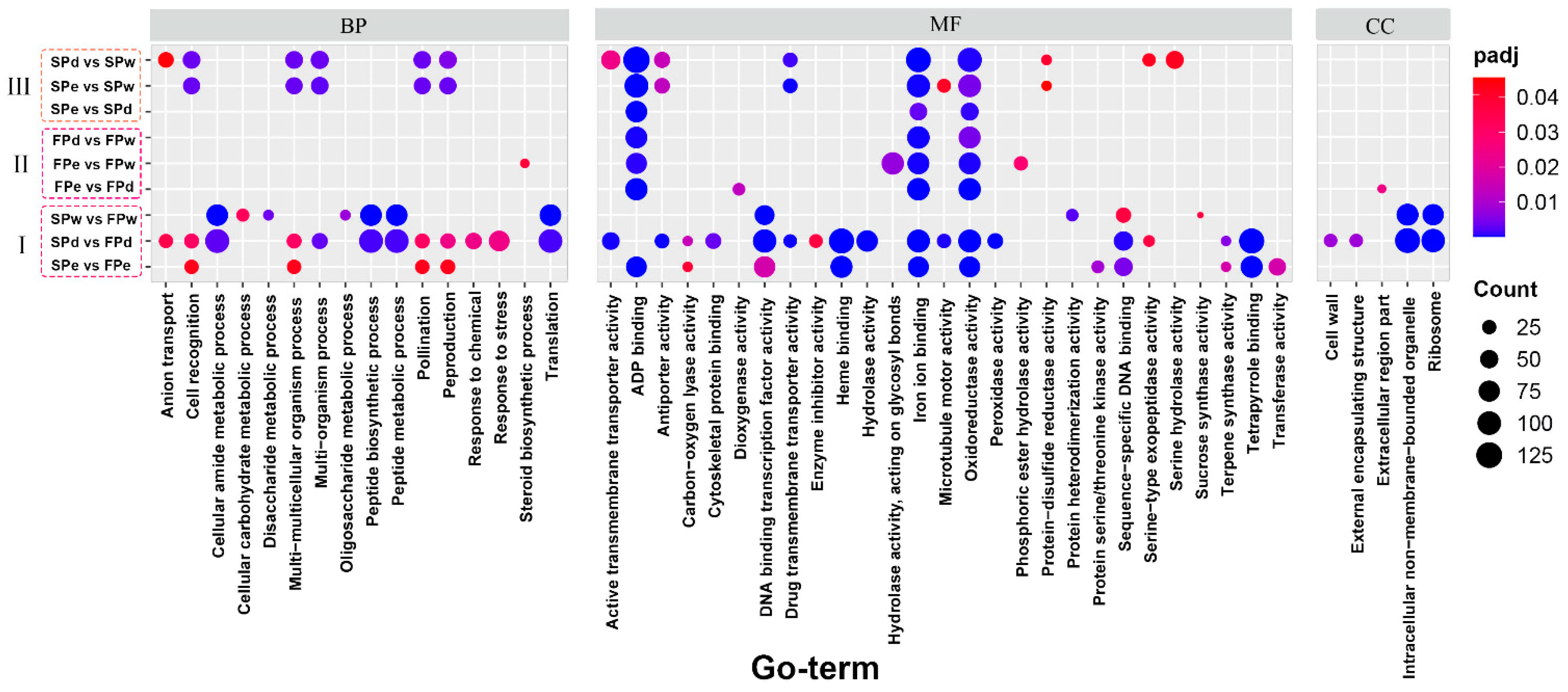 Forests 13 01261 g003 Forests 13 01261 g003