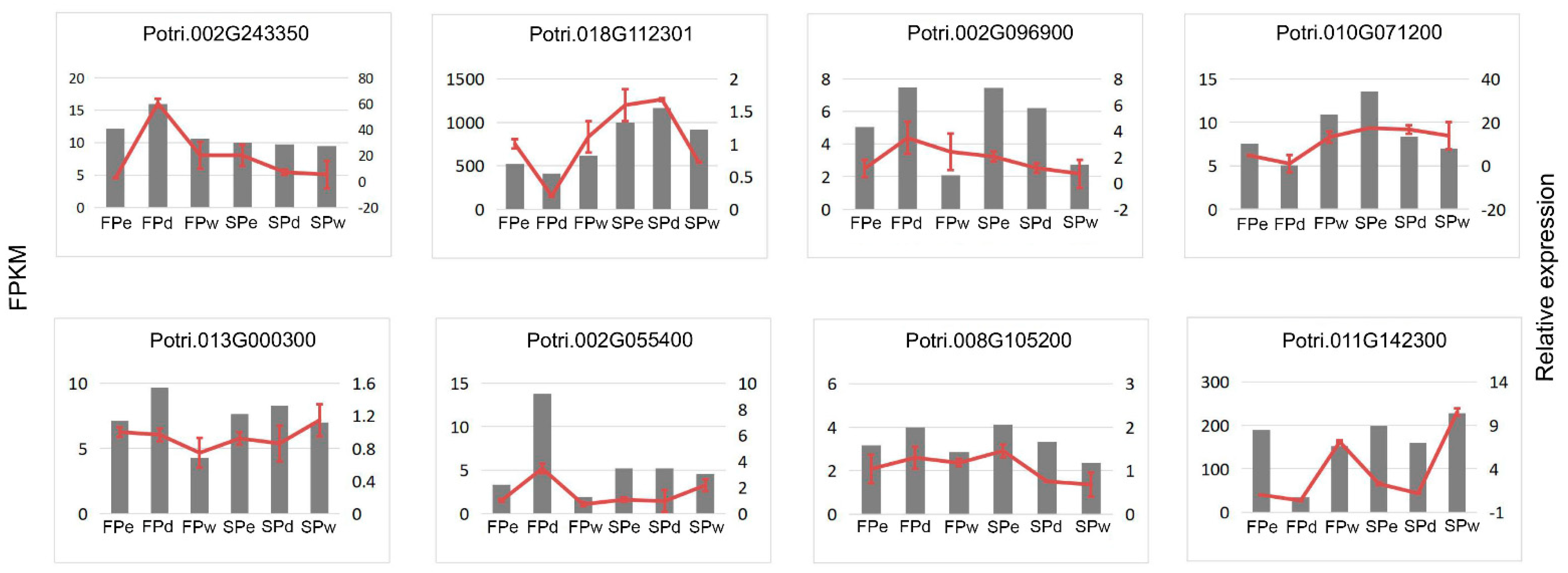 Forests 13 01261 g006 Forests 13 01261 g006