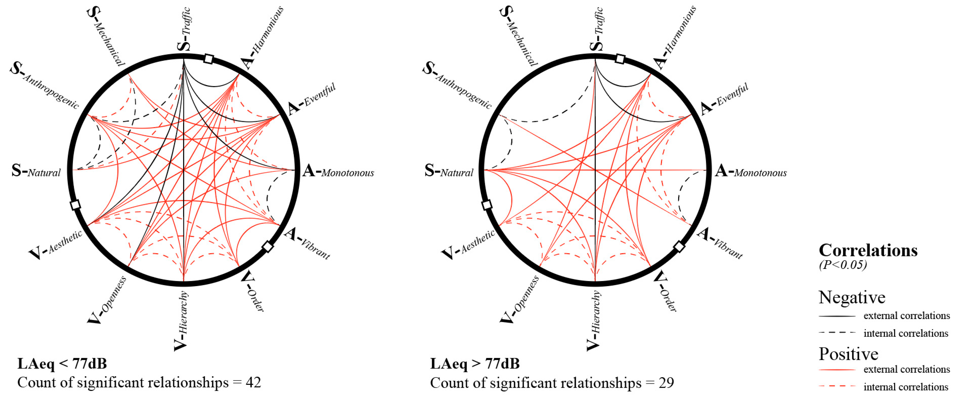 Forests 13 01262 g004 Forests 13 01262 g004