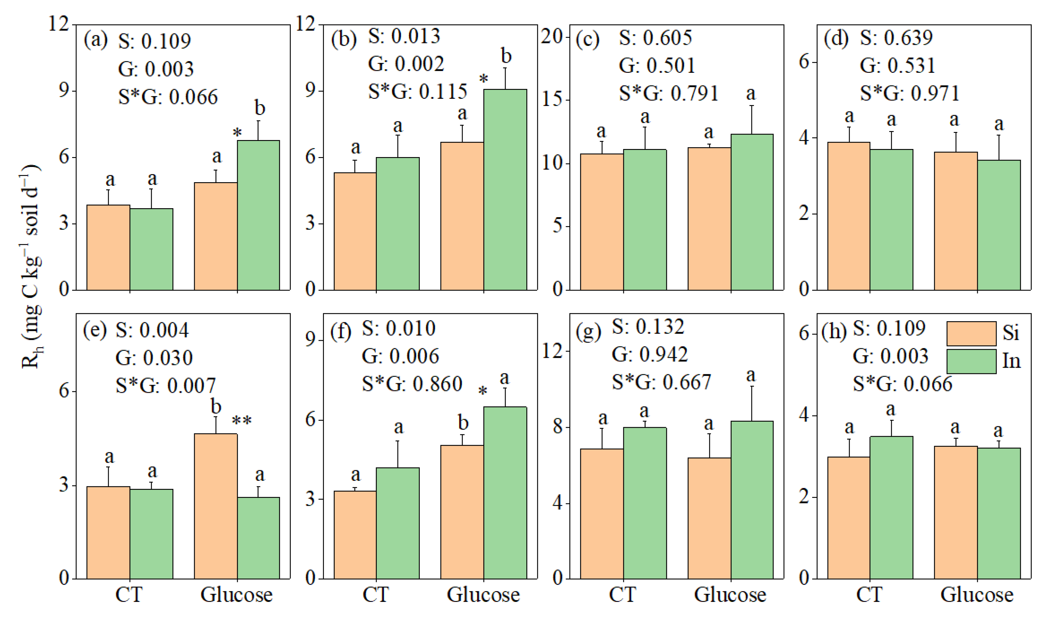 Forests 13 01263 g001