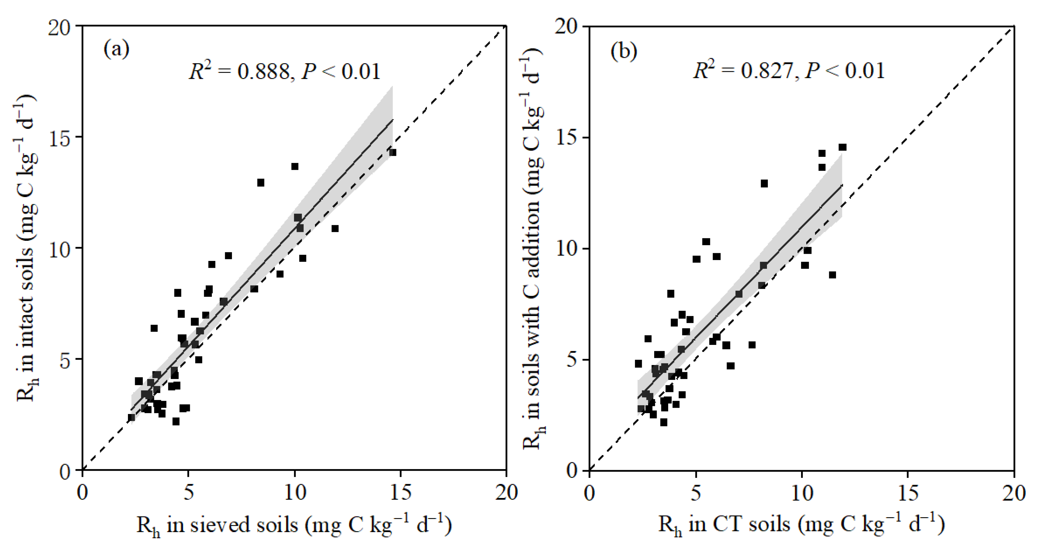 Forests 13 01263 g002