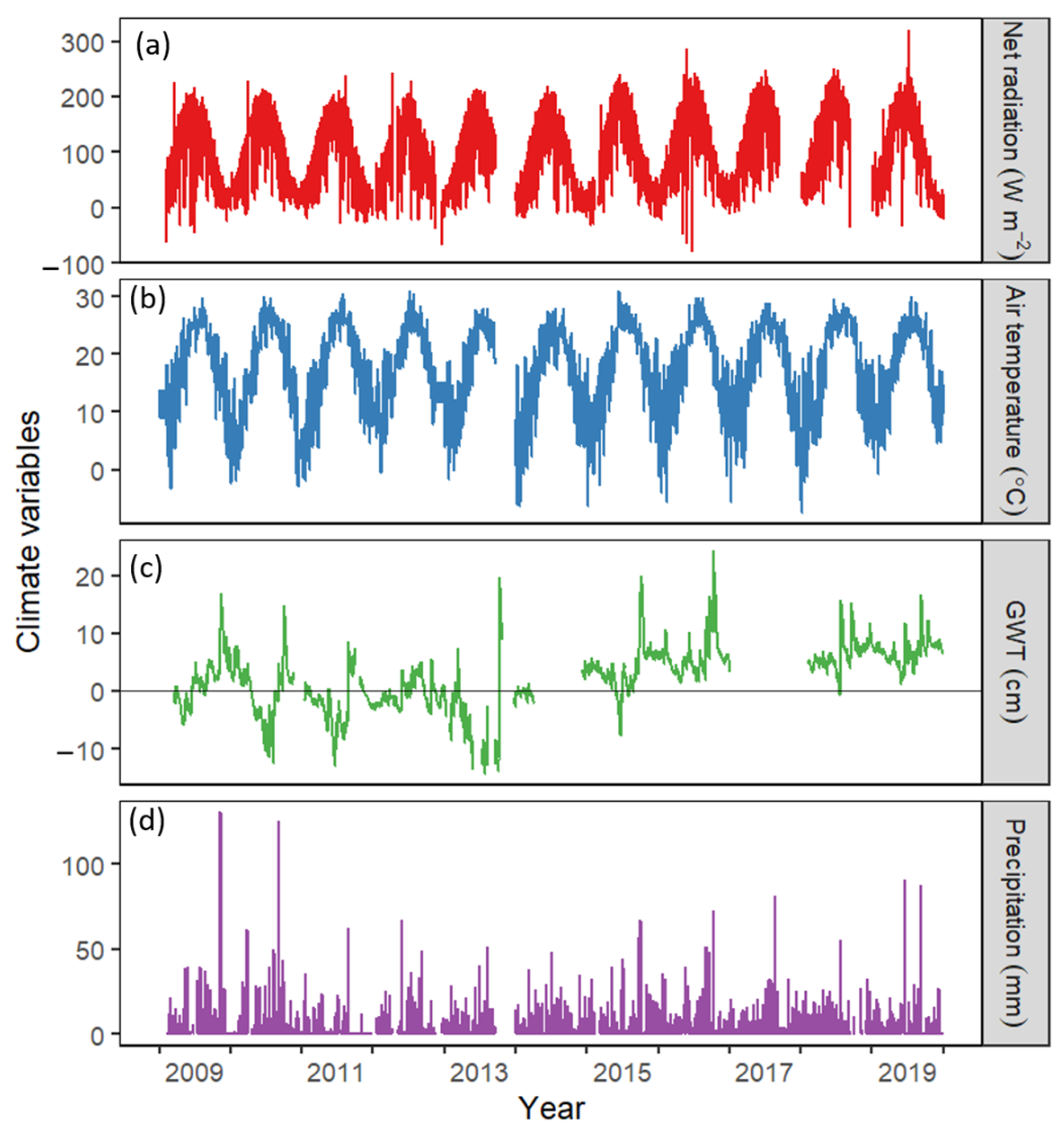 Forests 13 01264 g002 Forests 13 01264 g002