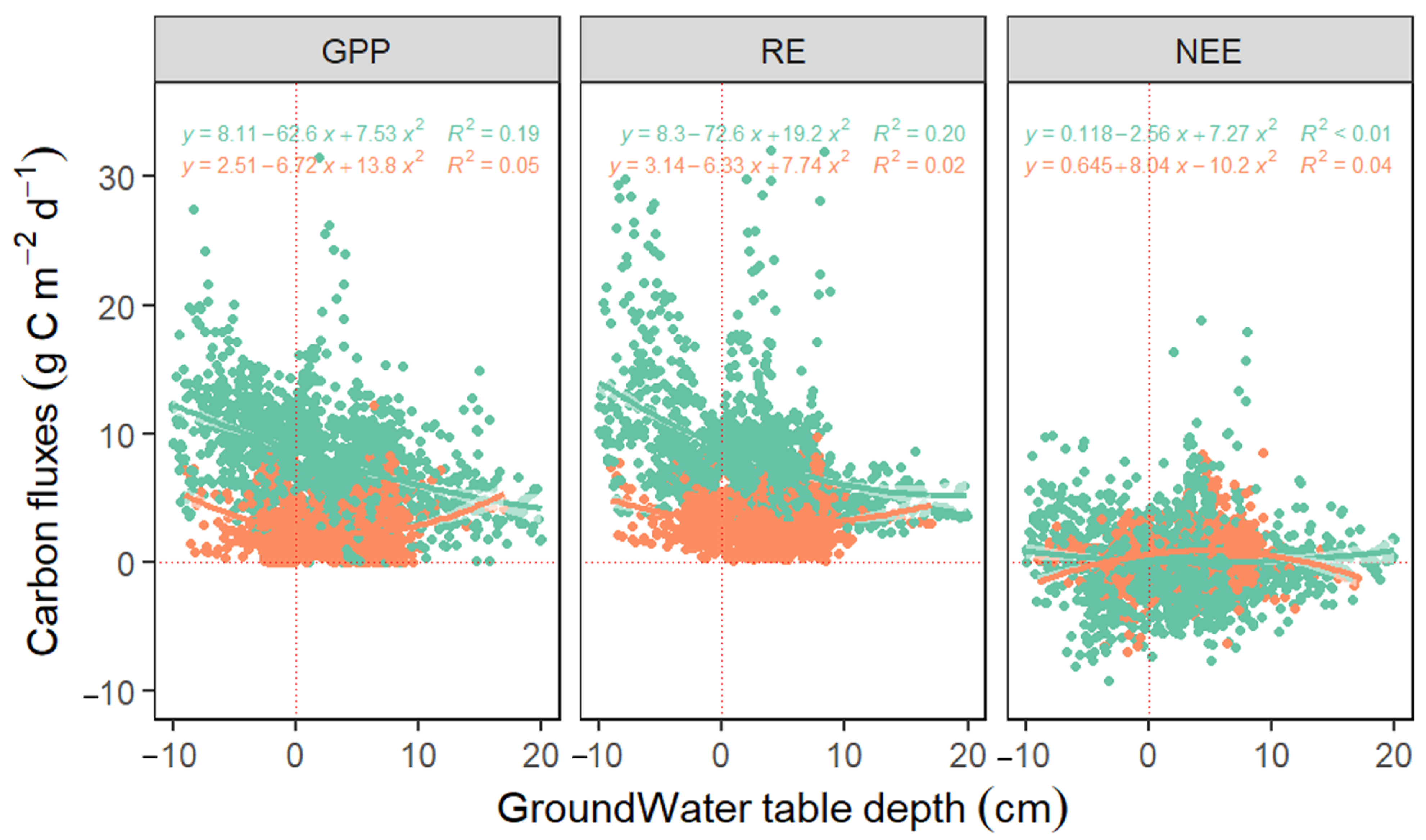 Forests 13 01264 g004 Forests 13 01264 g004