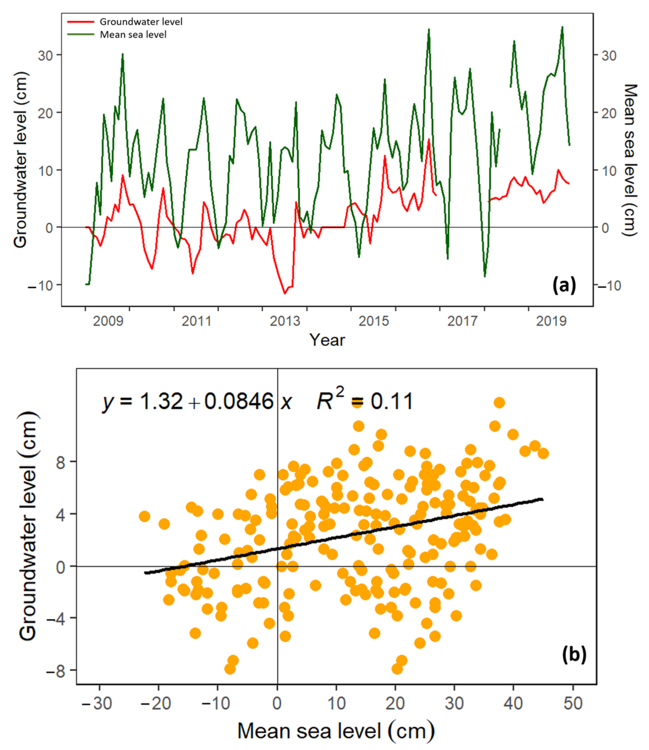 Forests 13 01264 g005 Forests 13 01264 g005