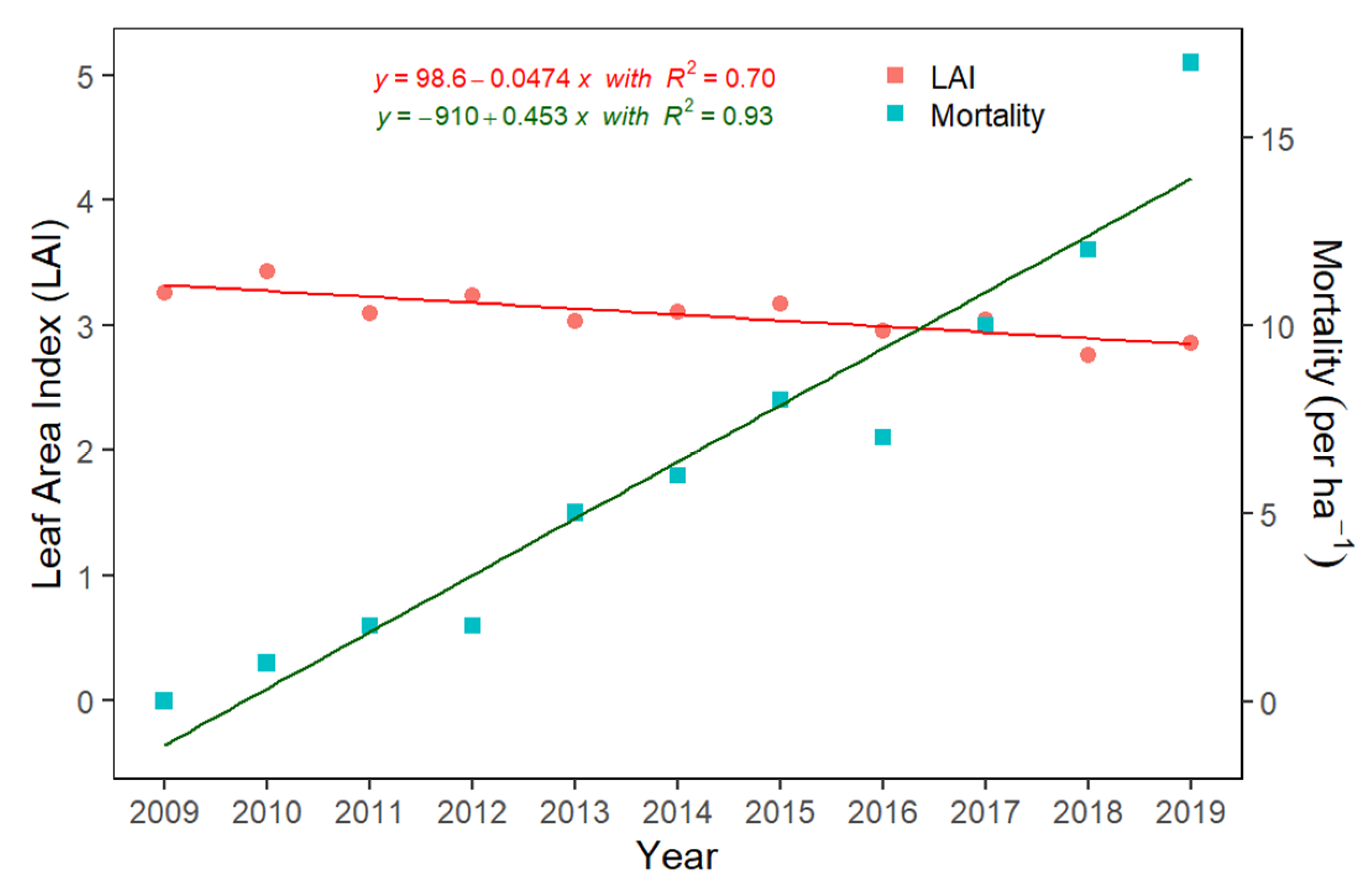 Forests 13 01264 g007 Forests 13 01264 g007