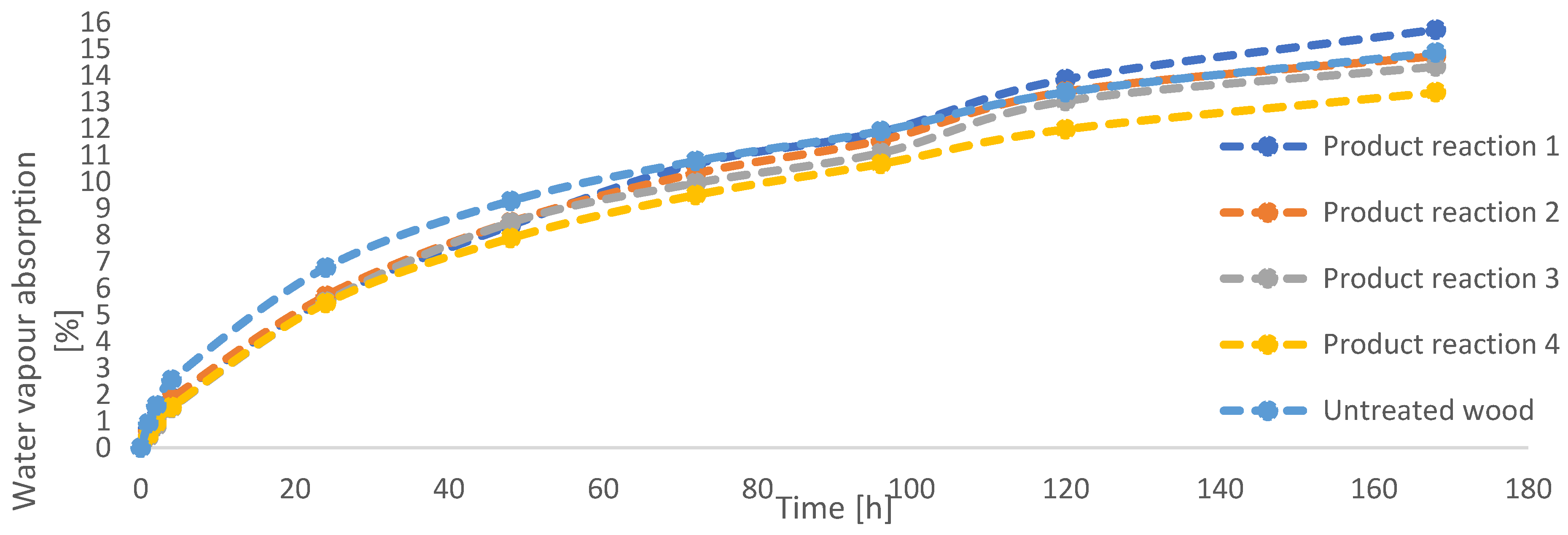 Forests 13 01265 g003