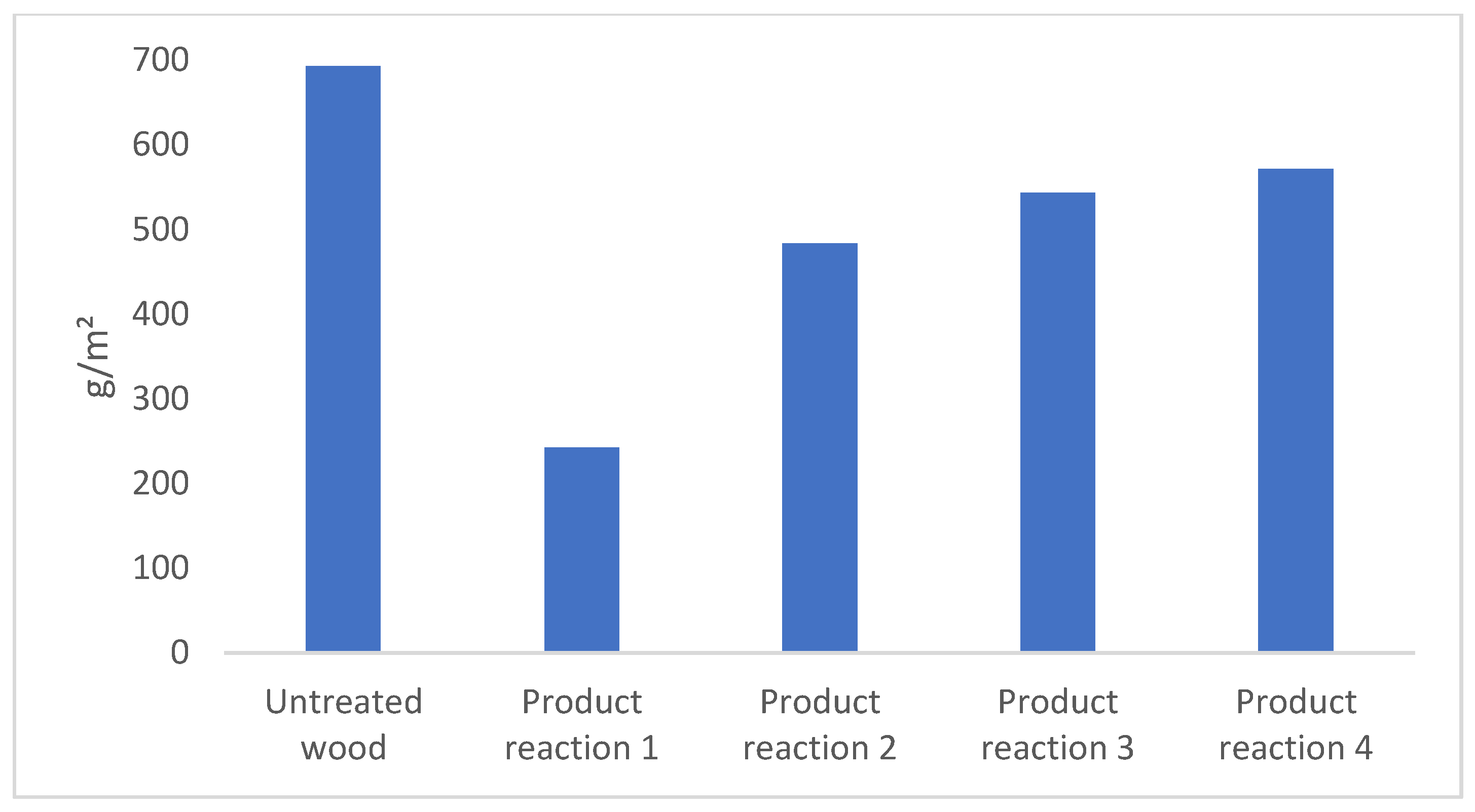 Forests 13 01265 g005