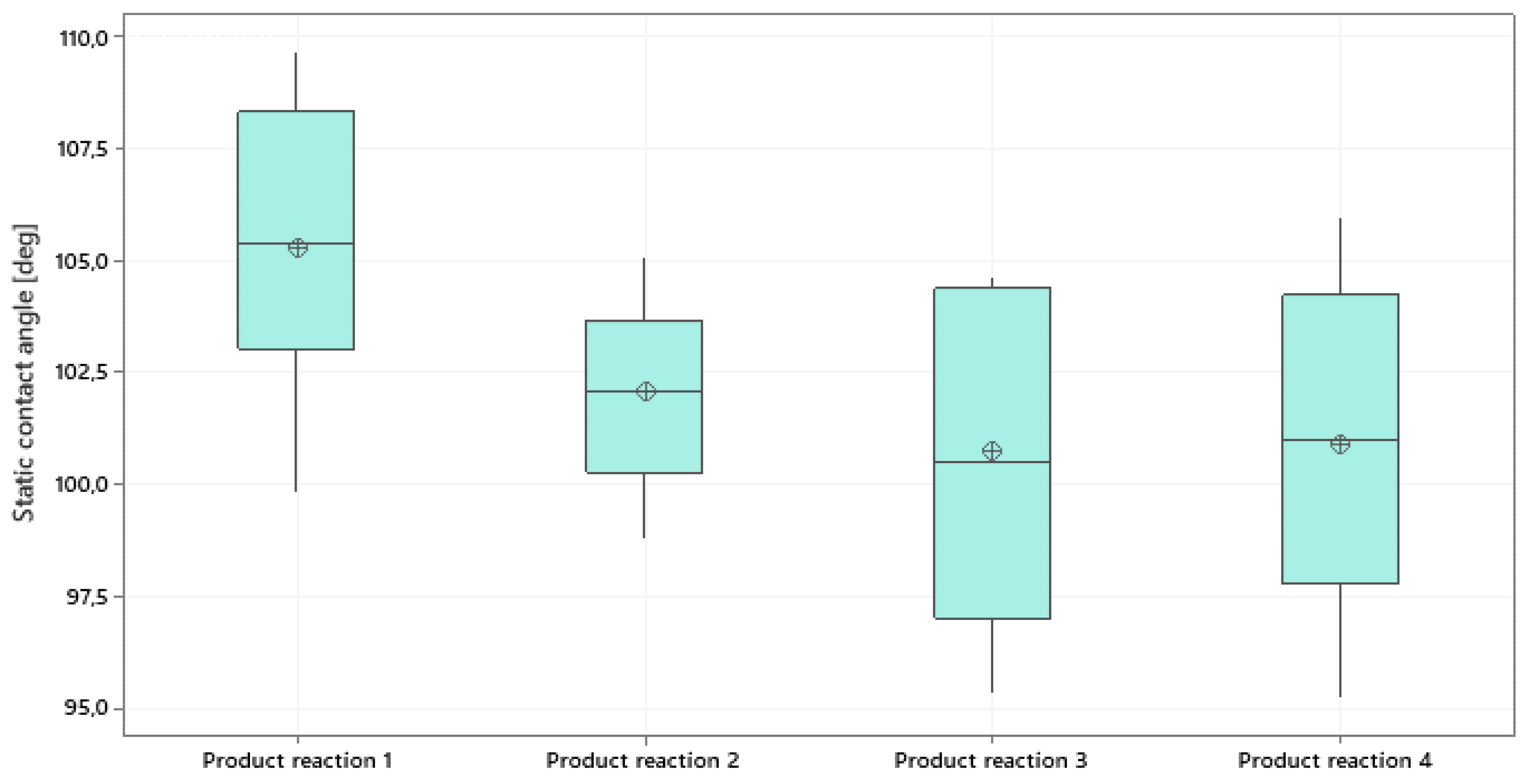 Forests 13 01265 g006
