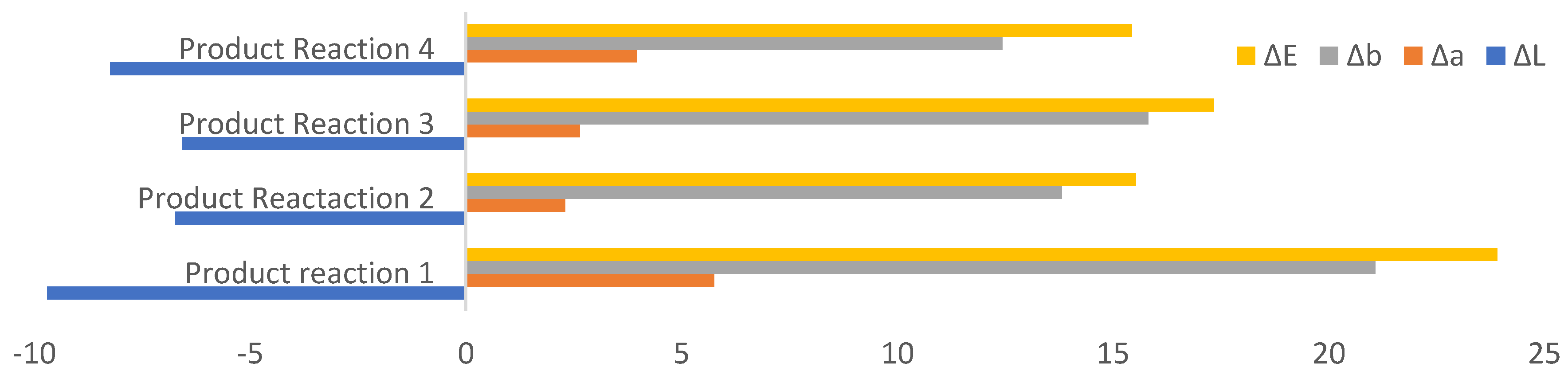 Forests 13 01265 g007