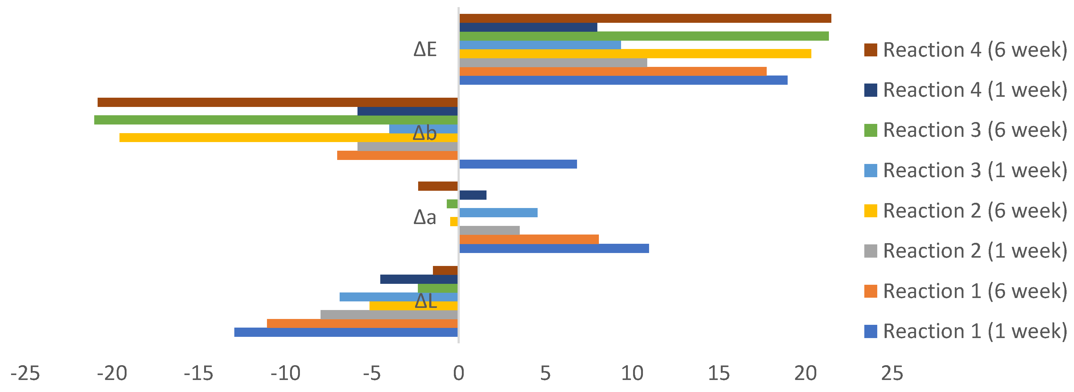 Forests 13 01265 g008
