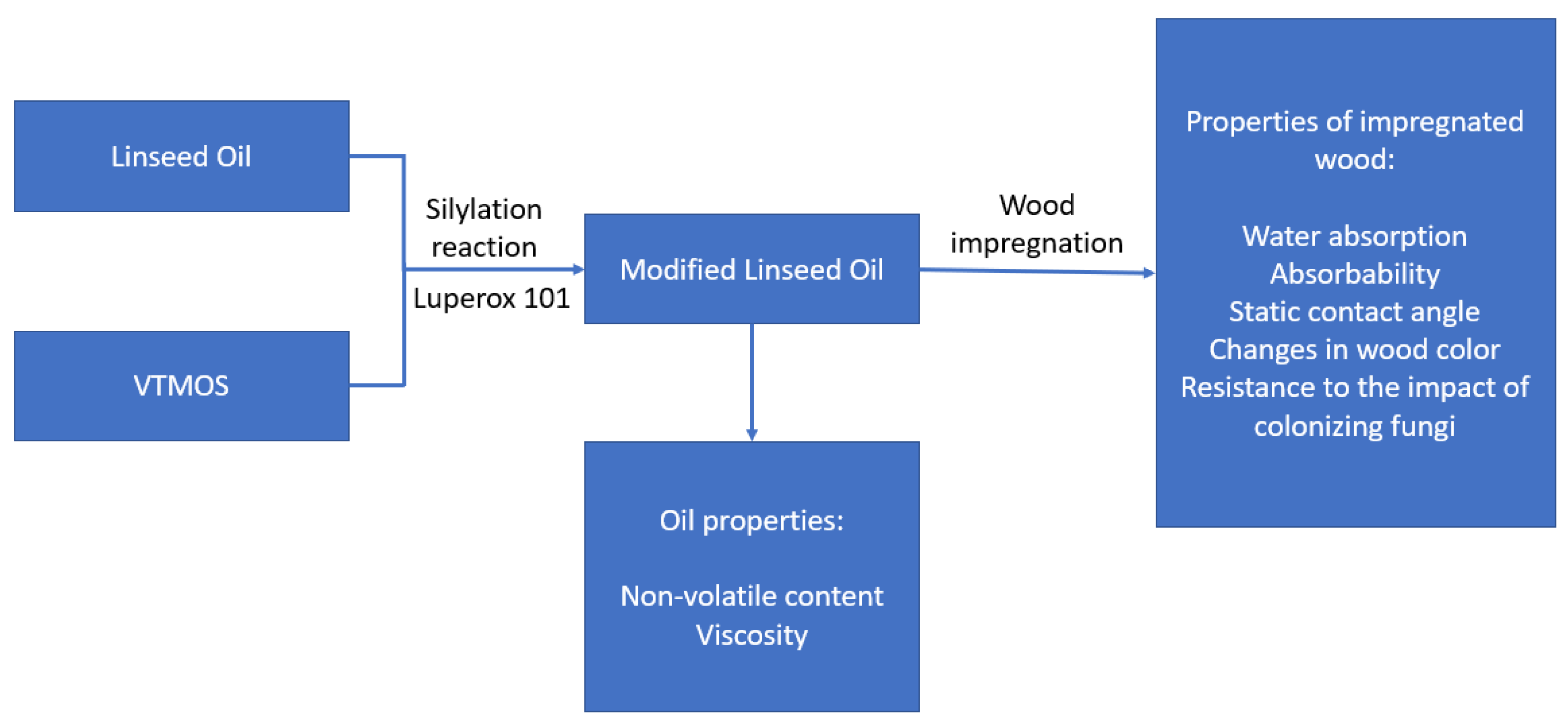 Forests 13 01265 sch001