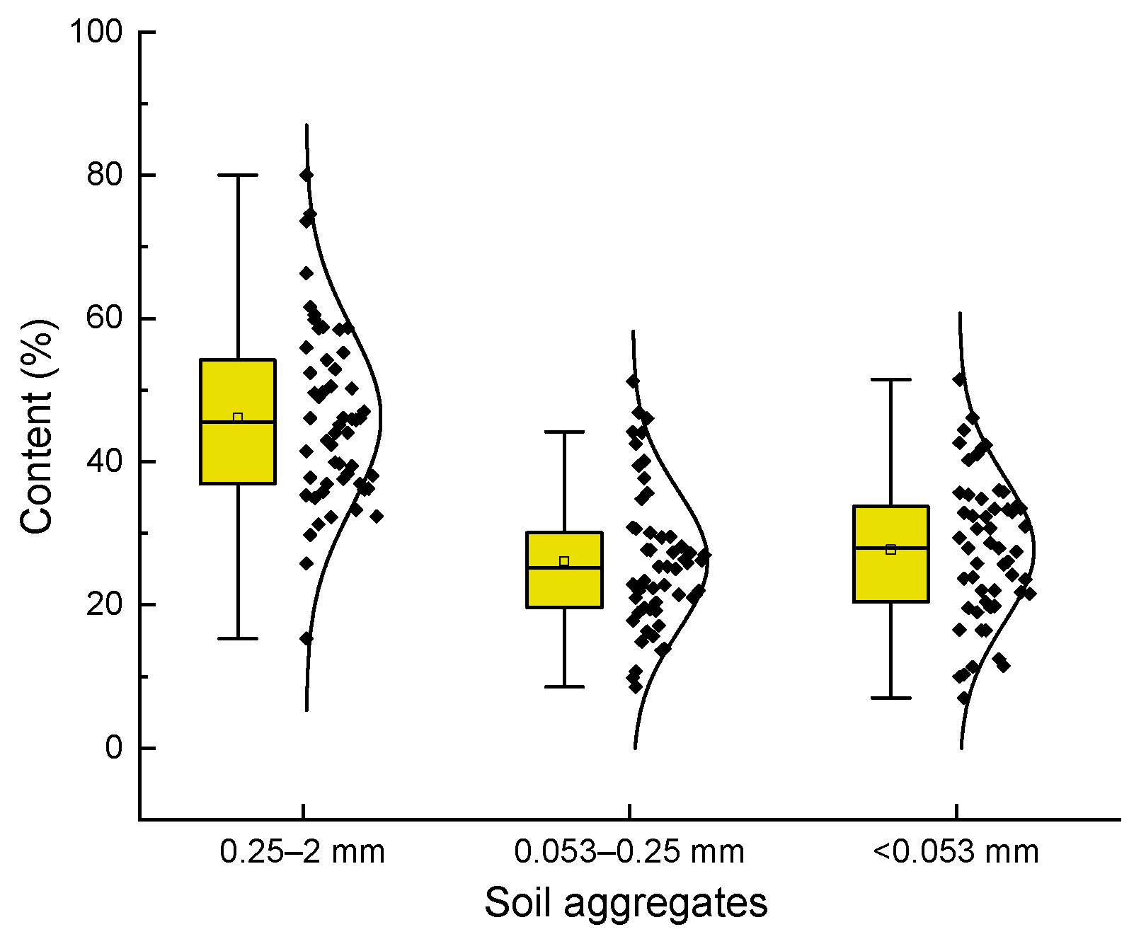 Forests 13 01267 g002