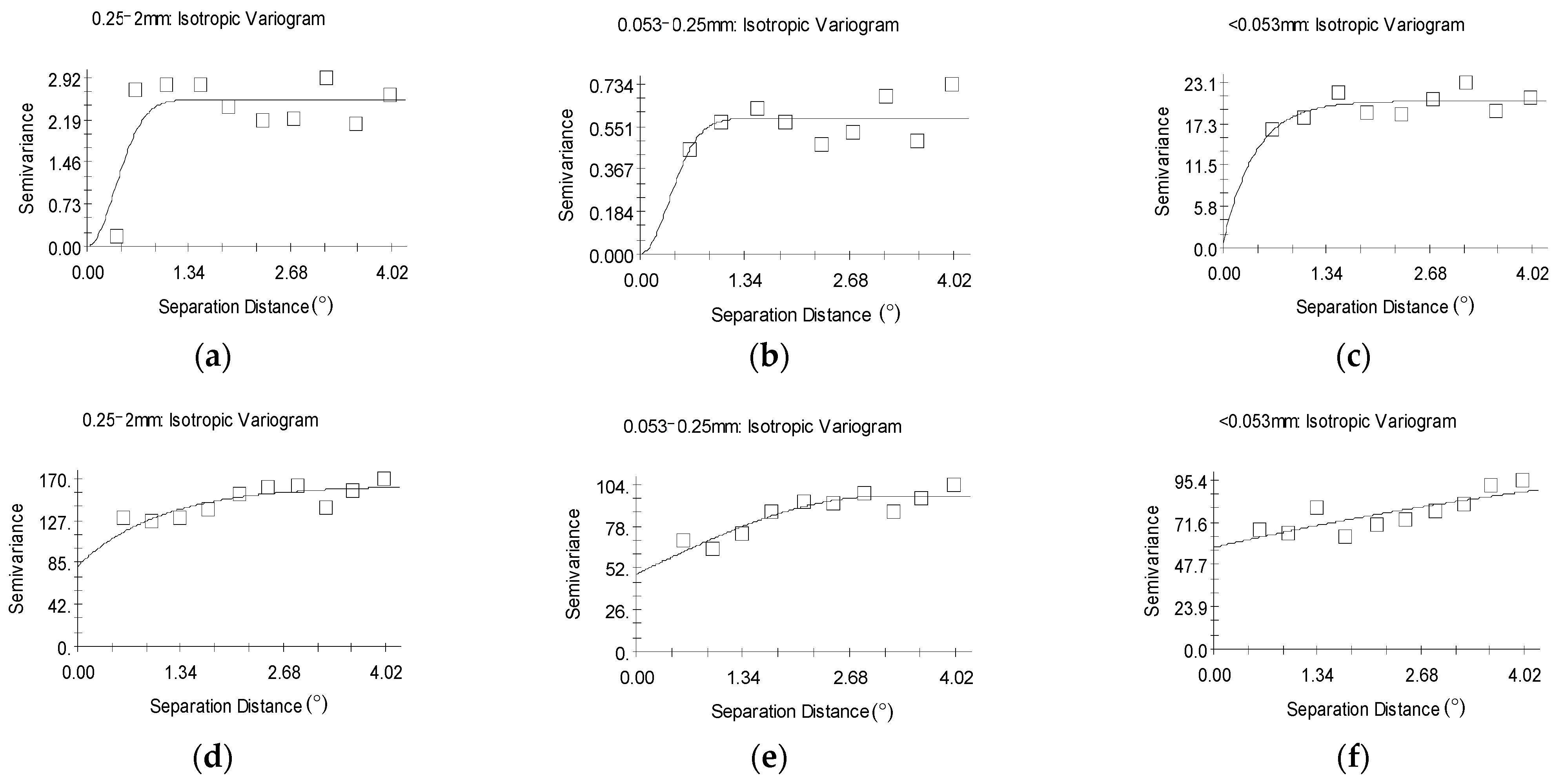 Forests 13 01267 g006
