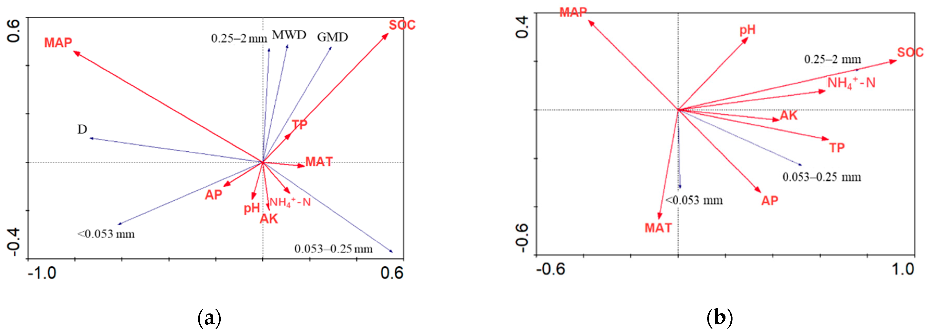 Forests 13 01267 g008